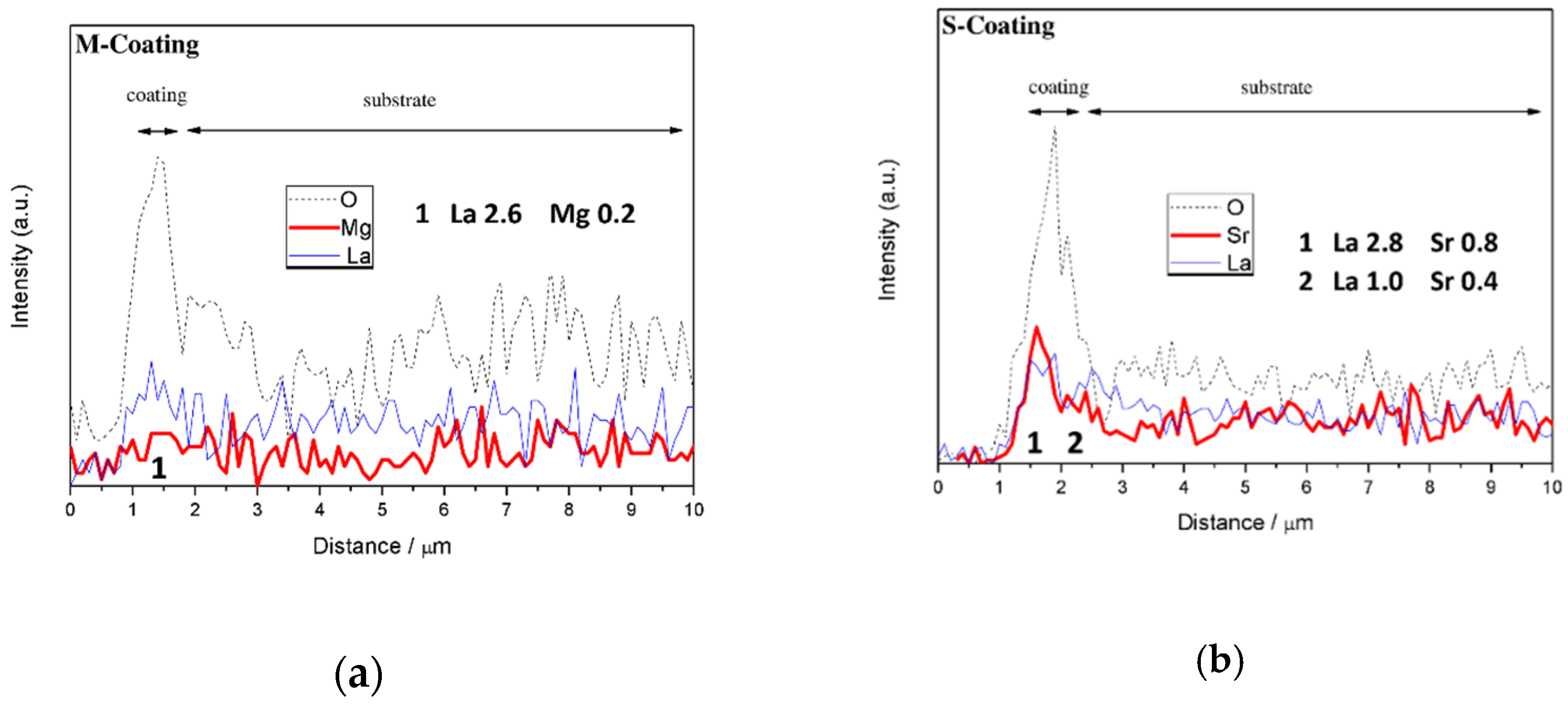 Energies 15 00632 g006 550
