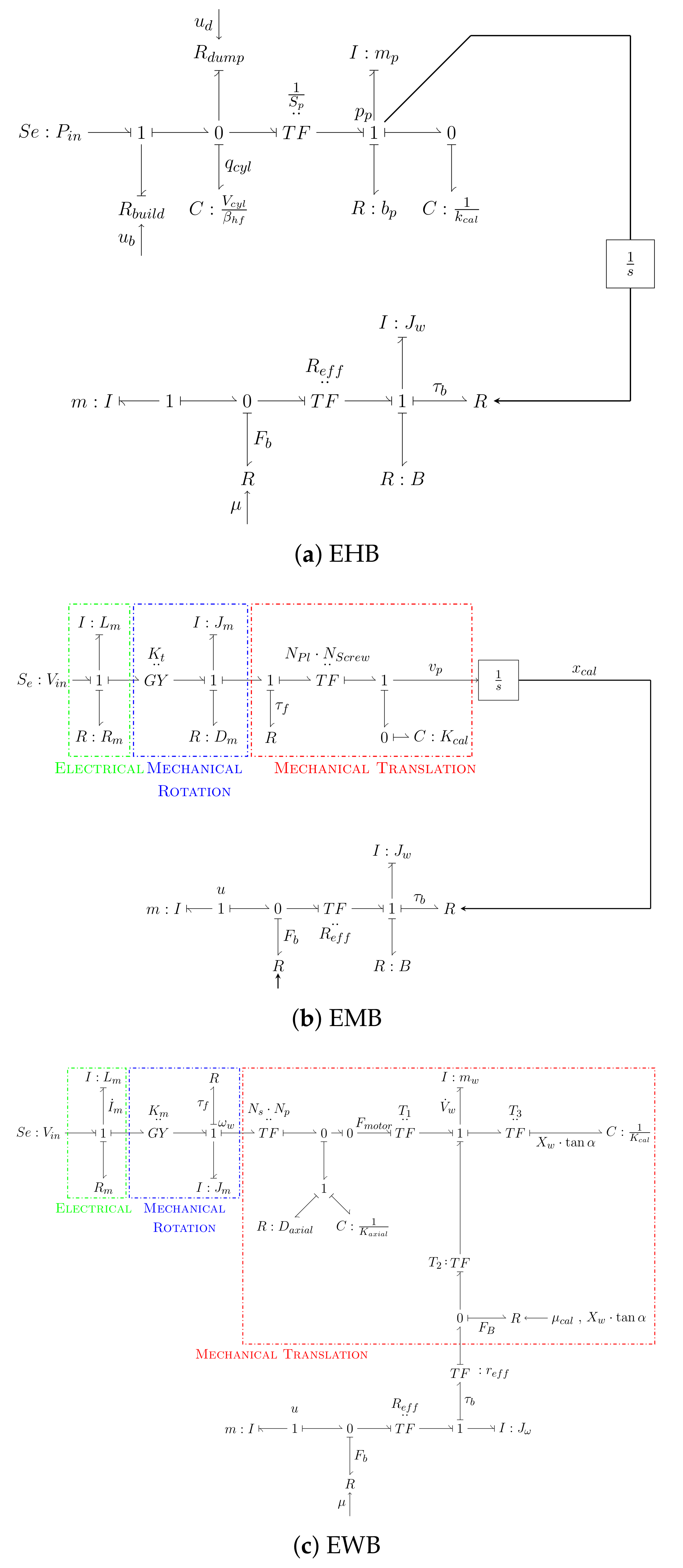 Energies 15 00634 g002 550
