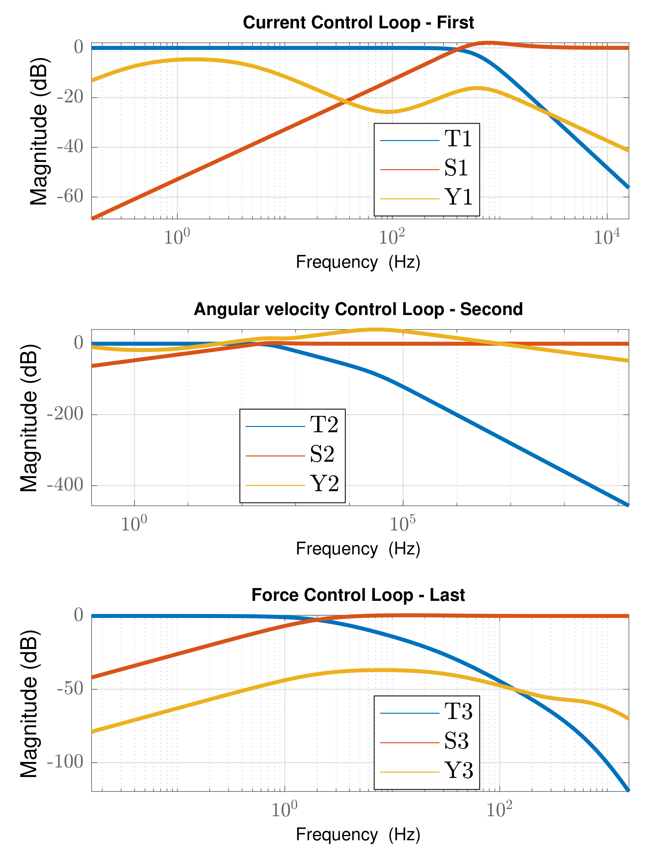 Energies 15 00634 g006 550