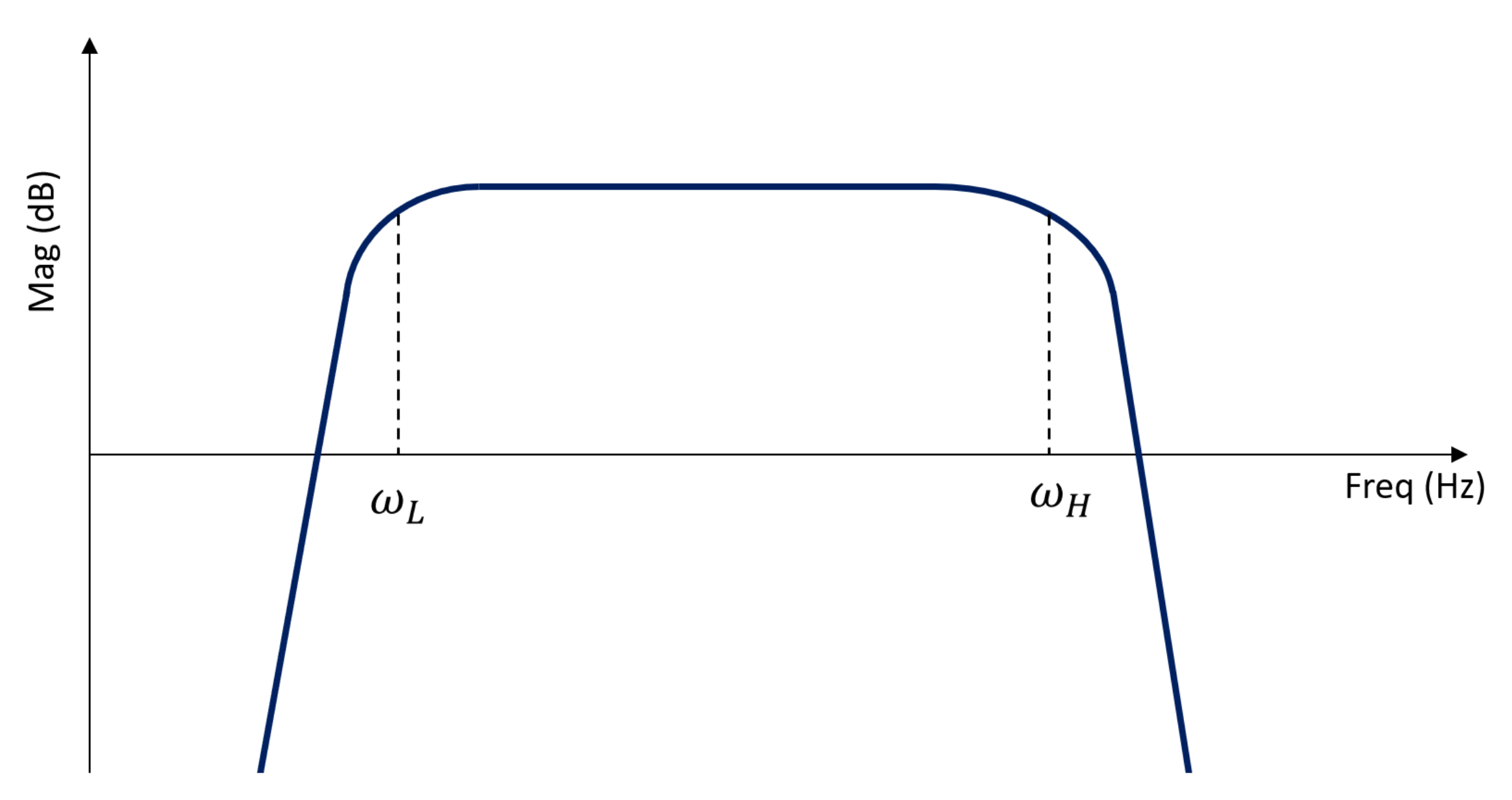 Energies 15 00634 g007 550