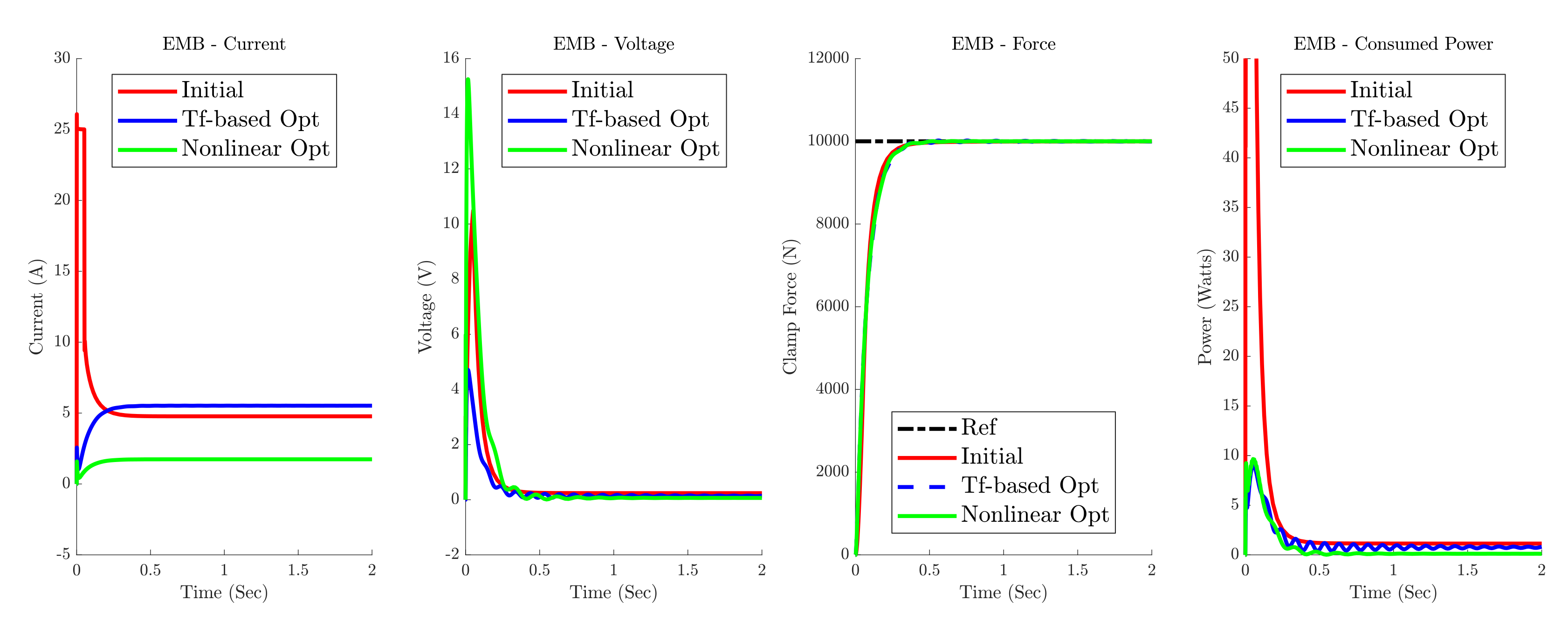 Energies 15 00634 g009 550