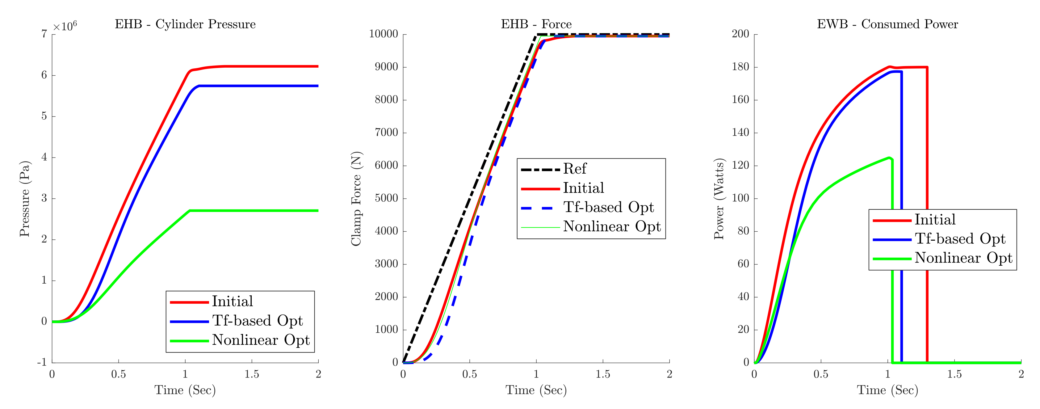 Energies 15 00634 g011 550