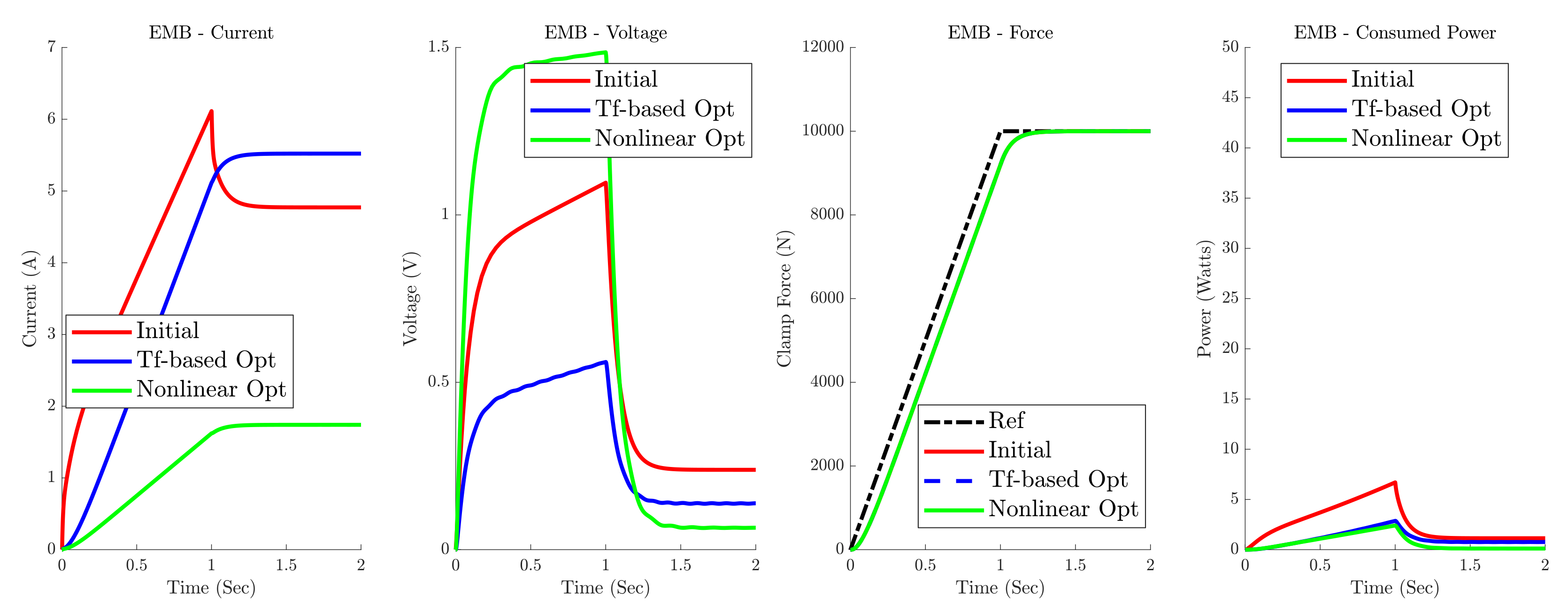 Energies 15 00634 g012 550