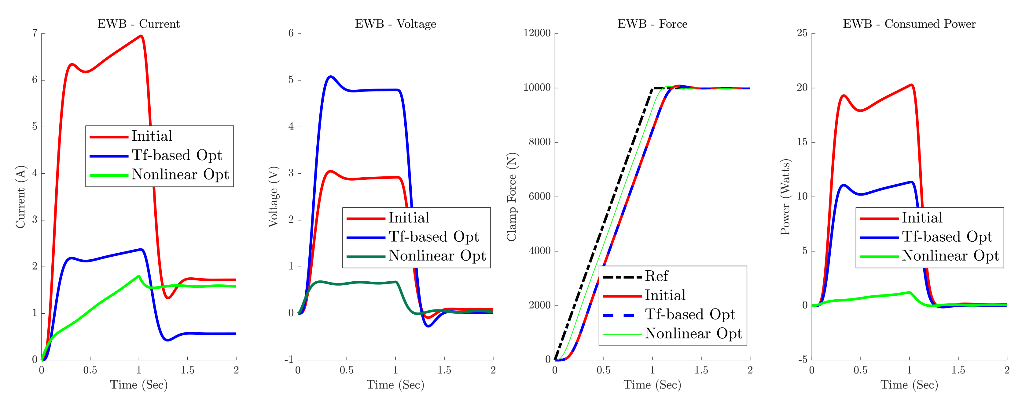 Energies 15 00634 g013 550