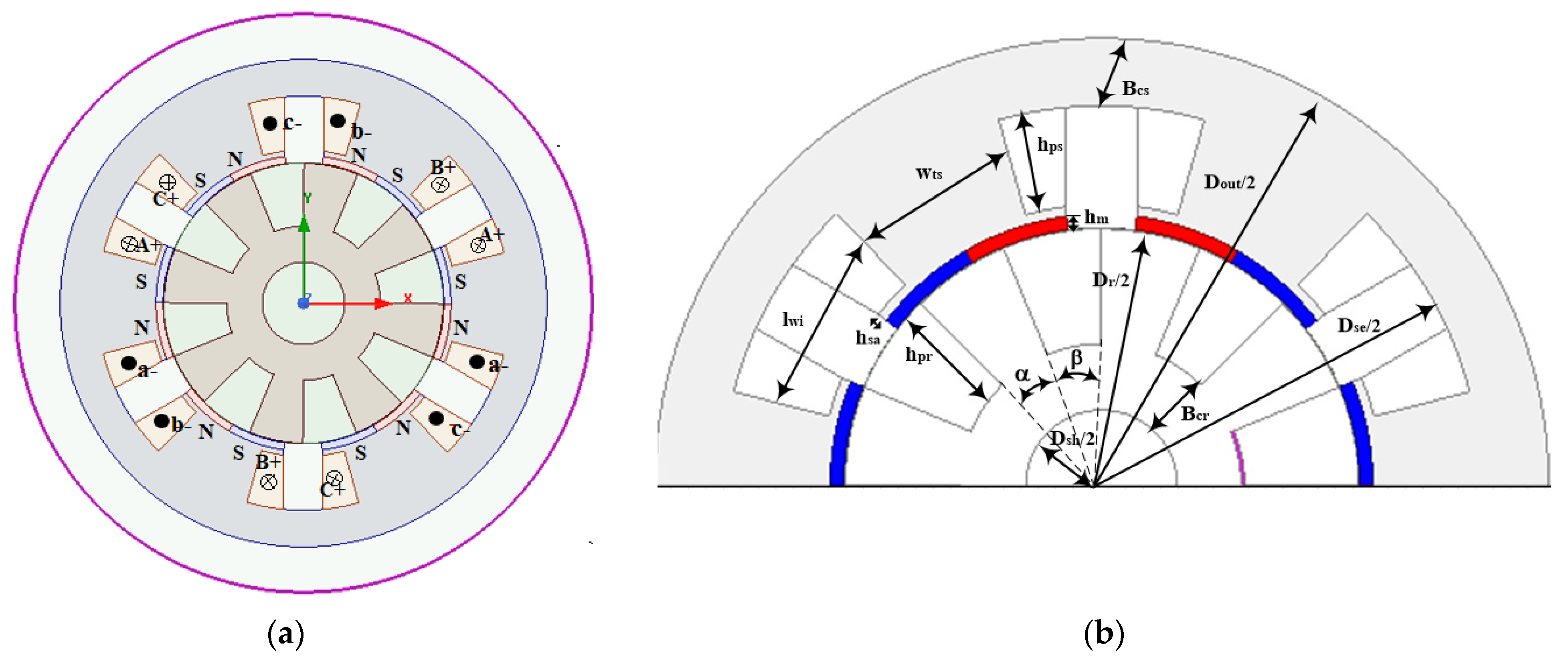 Energies 15 00636 g001