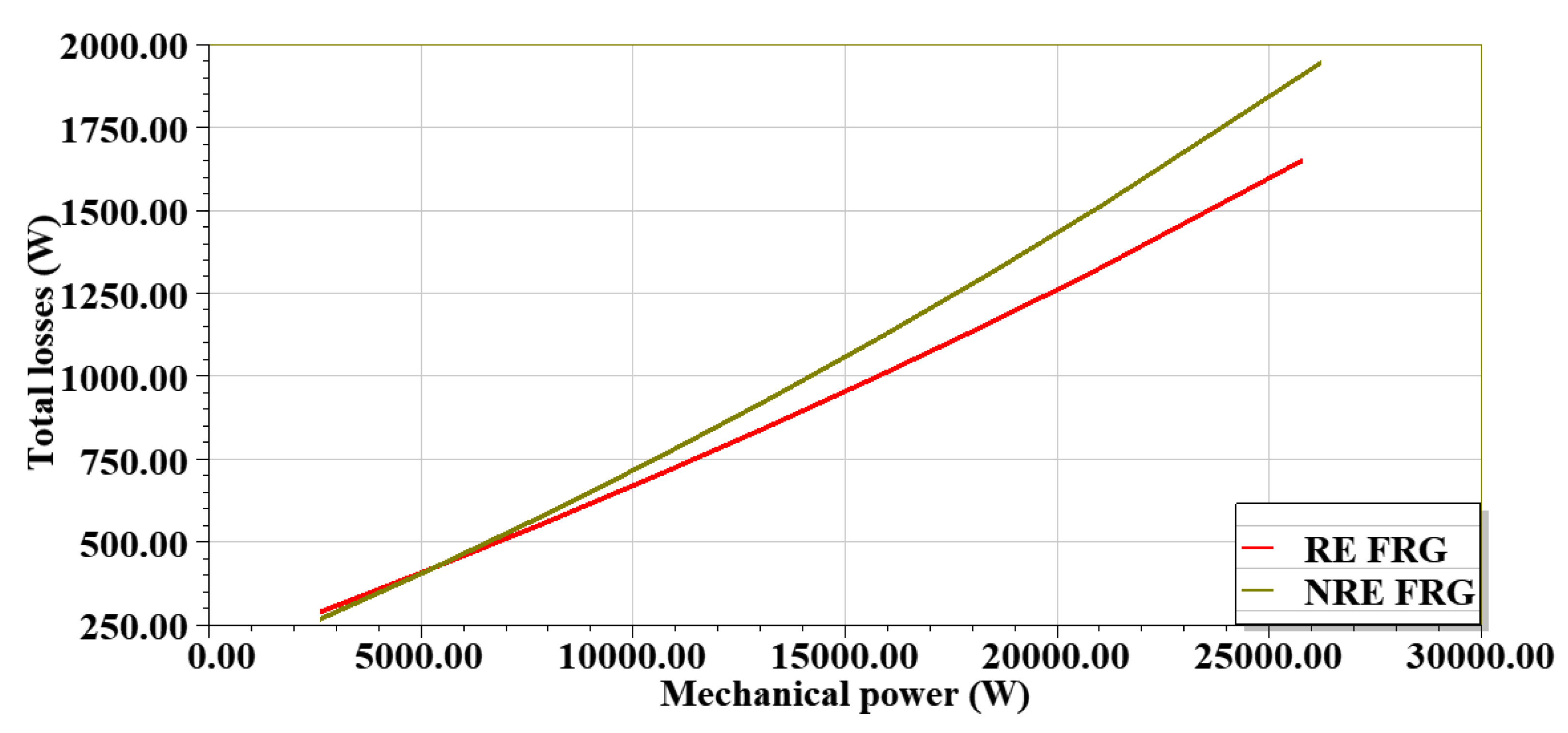 Energies 15 00636 g009