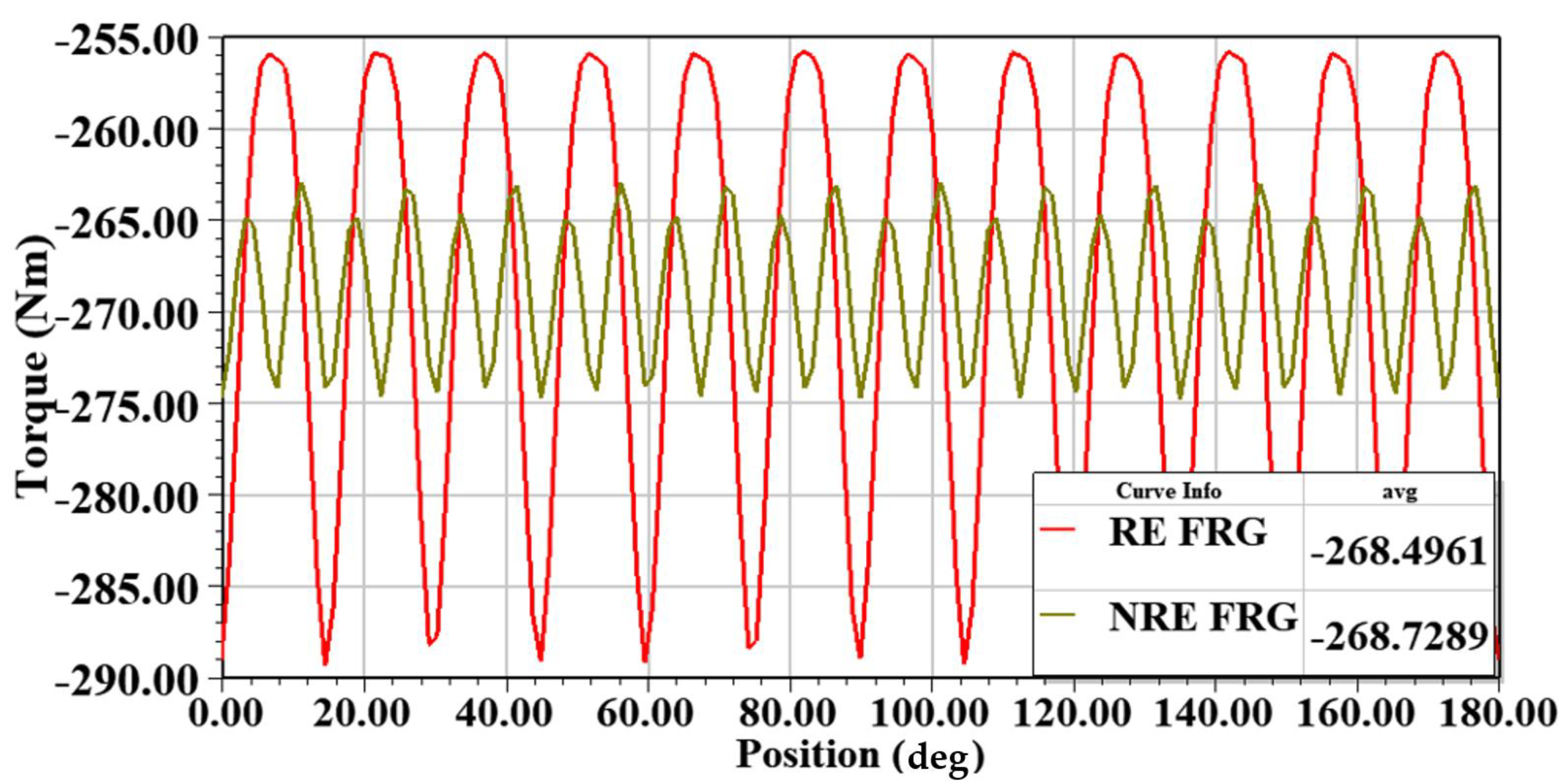 Energies 15 00636 g010