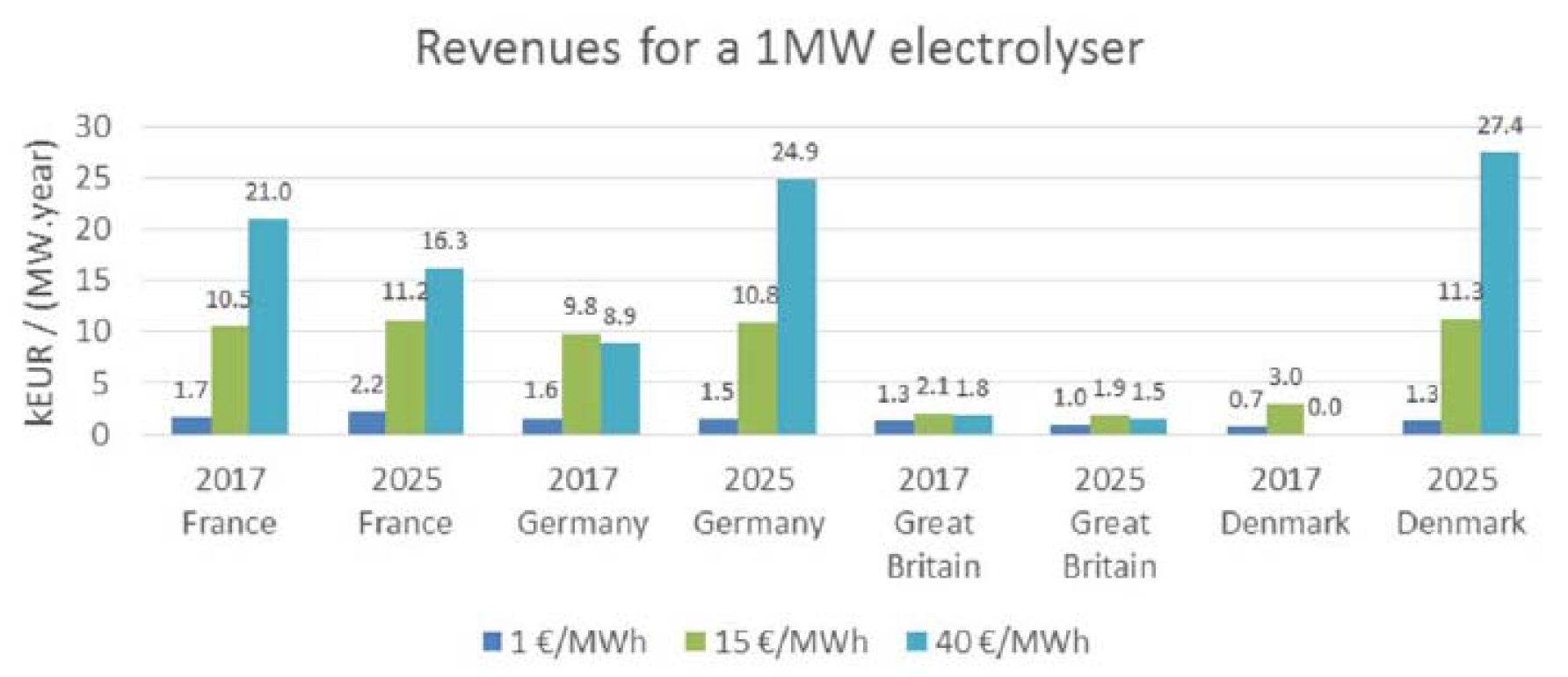 Energies 15 00637 g005