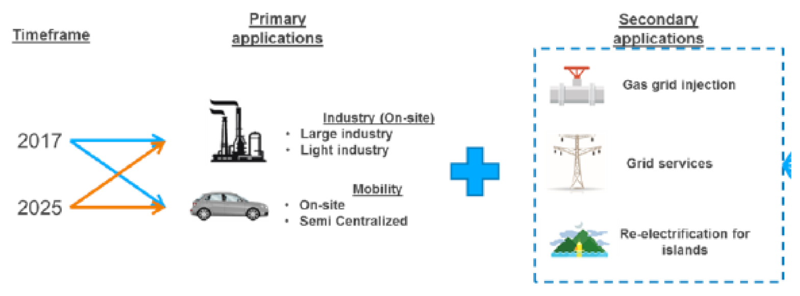 Energies 15 00637 g006