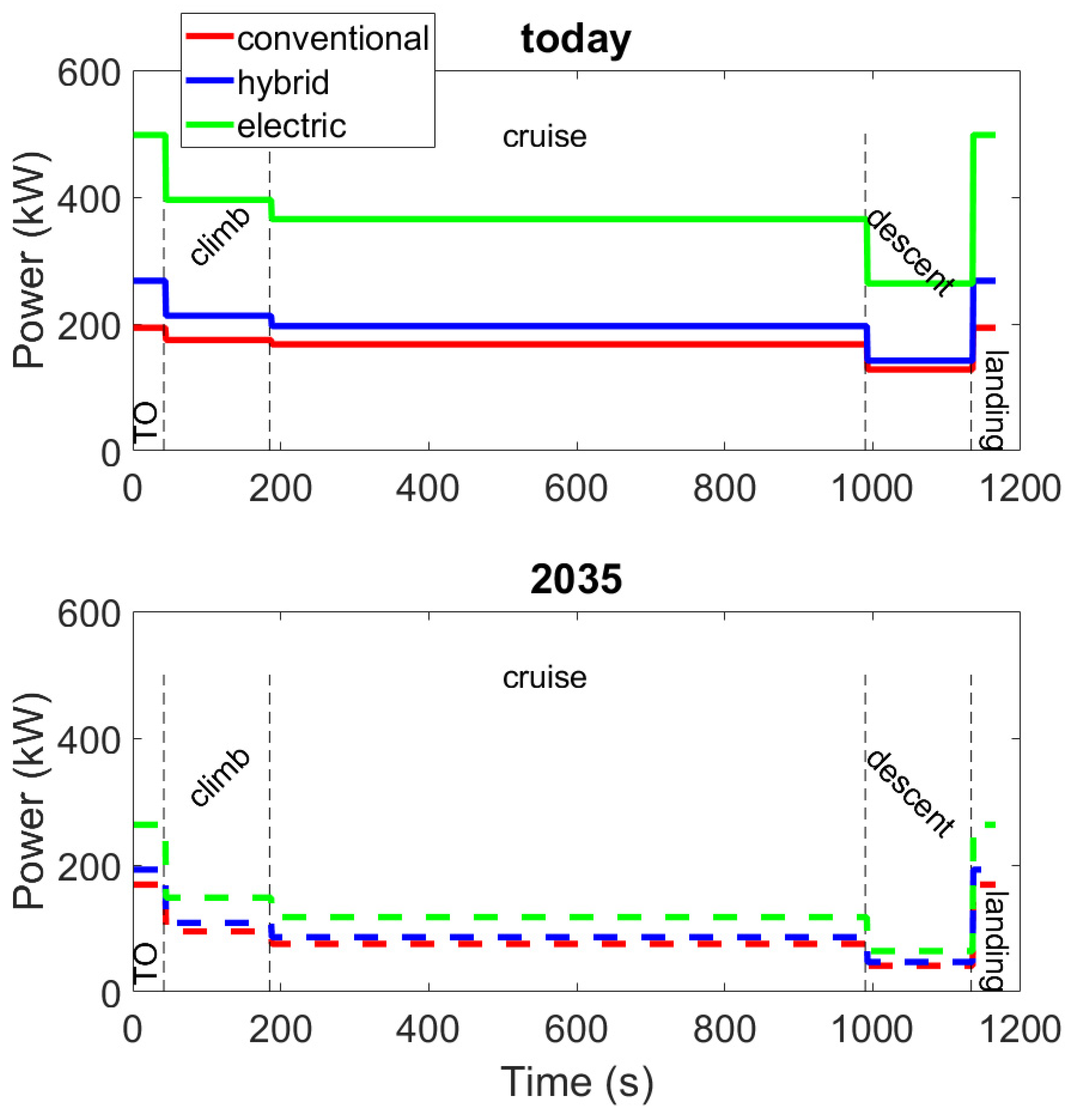 Energies 15 00638 g002 550