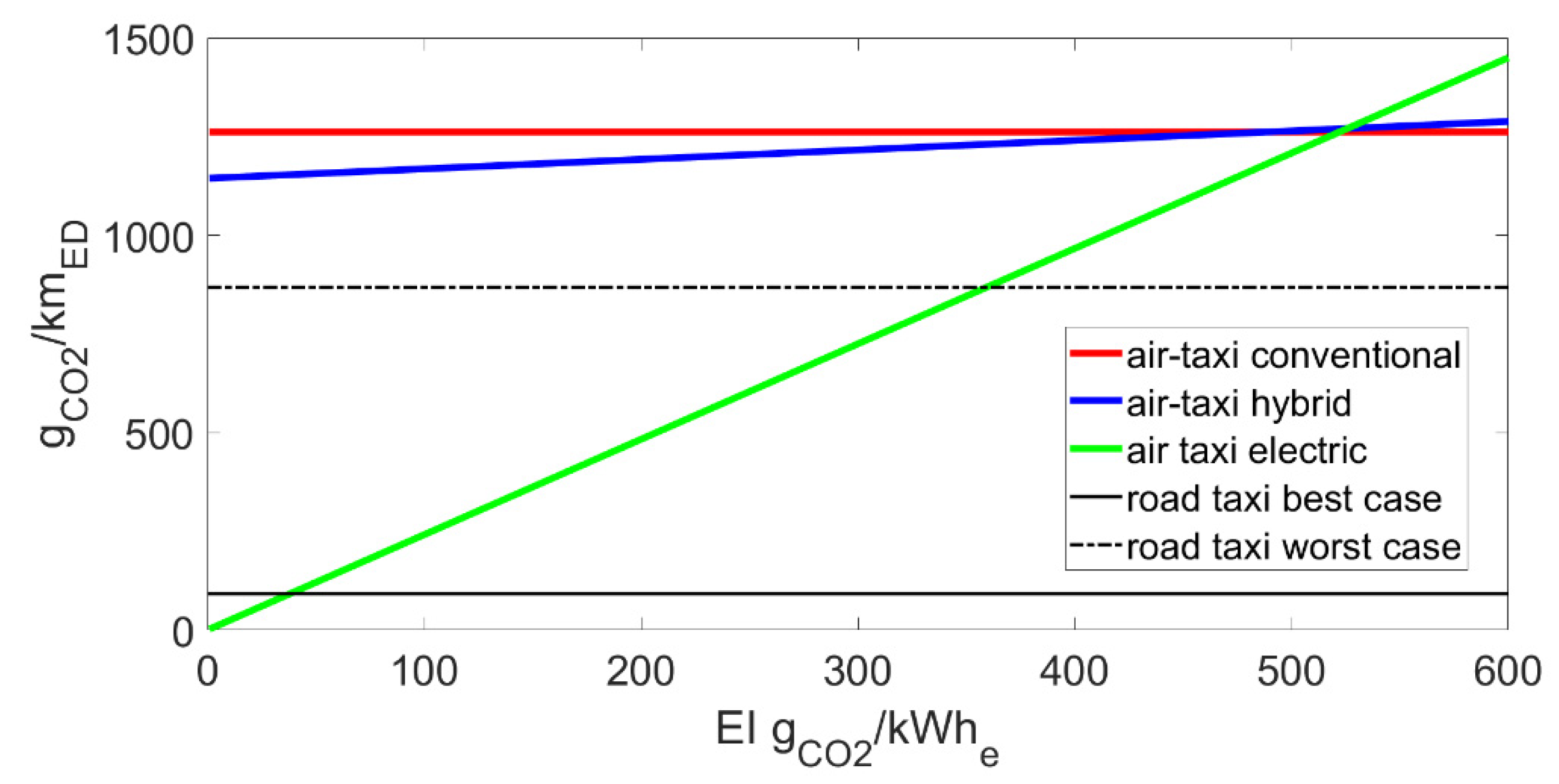 Energies 15 00638 g005 550