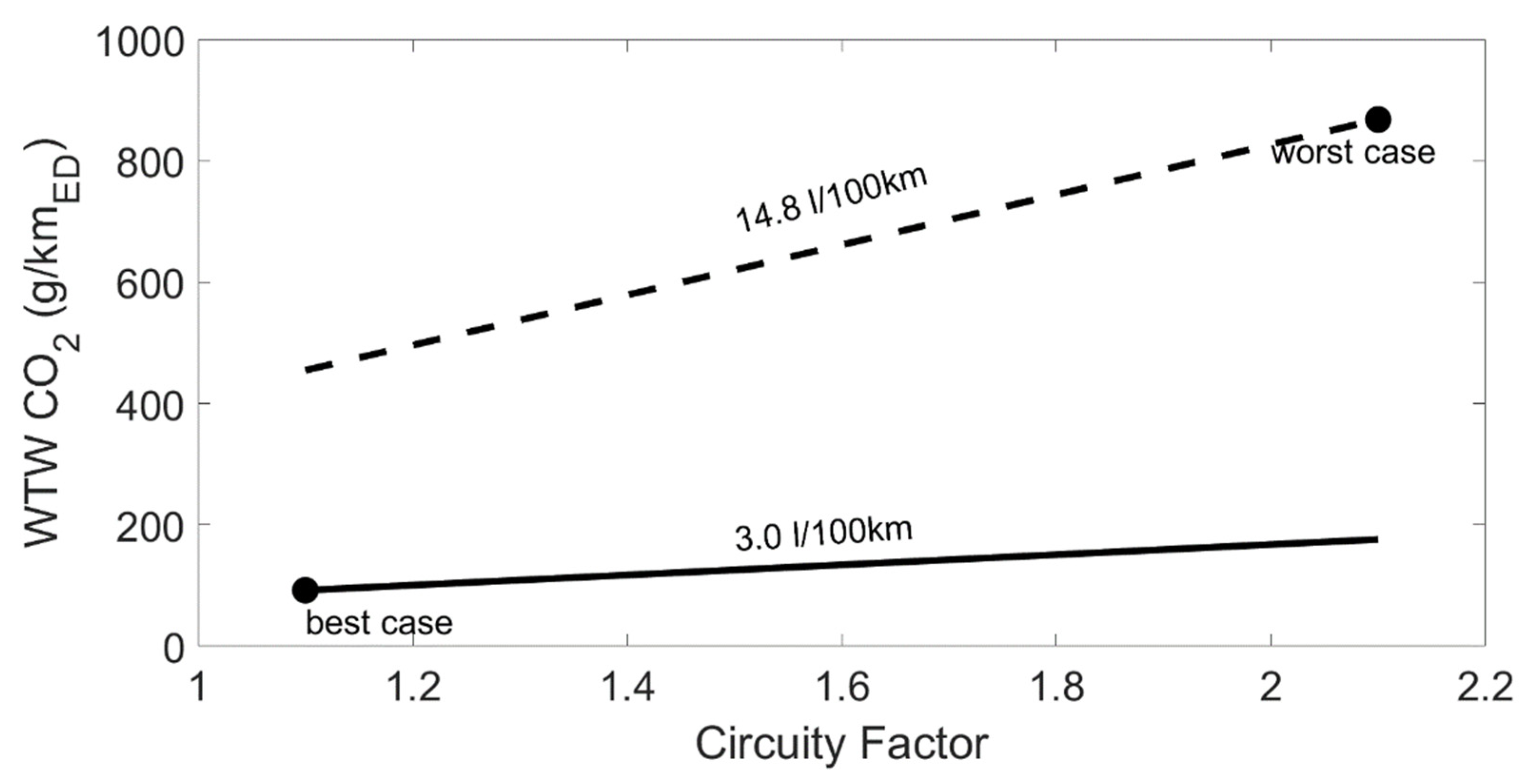 Energies 15 00638 g006 550