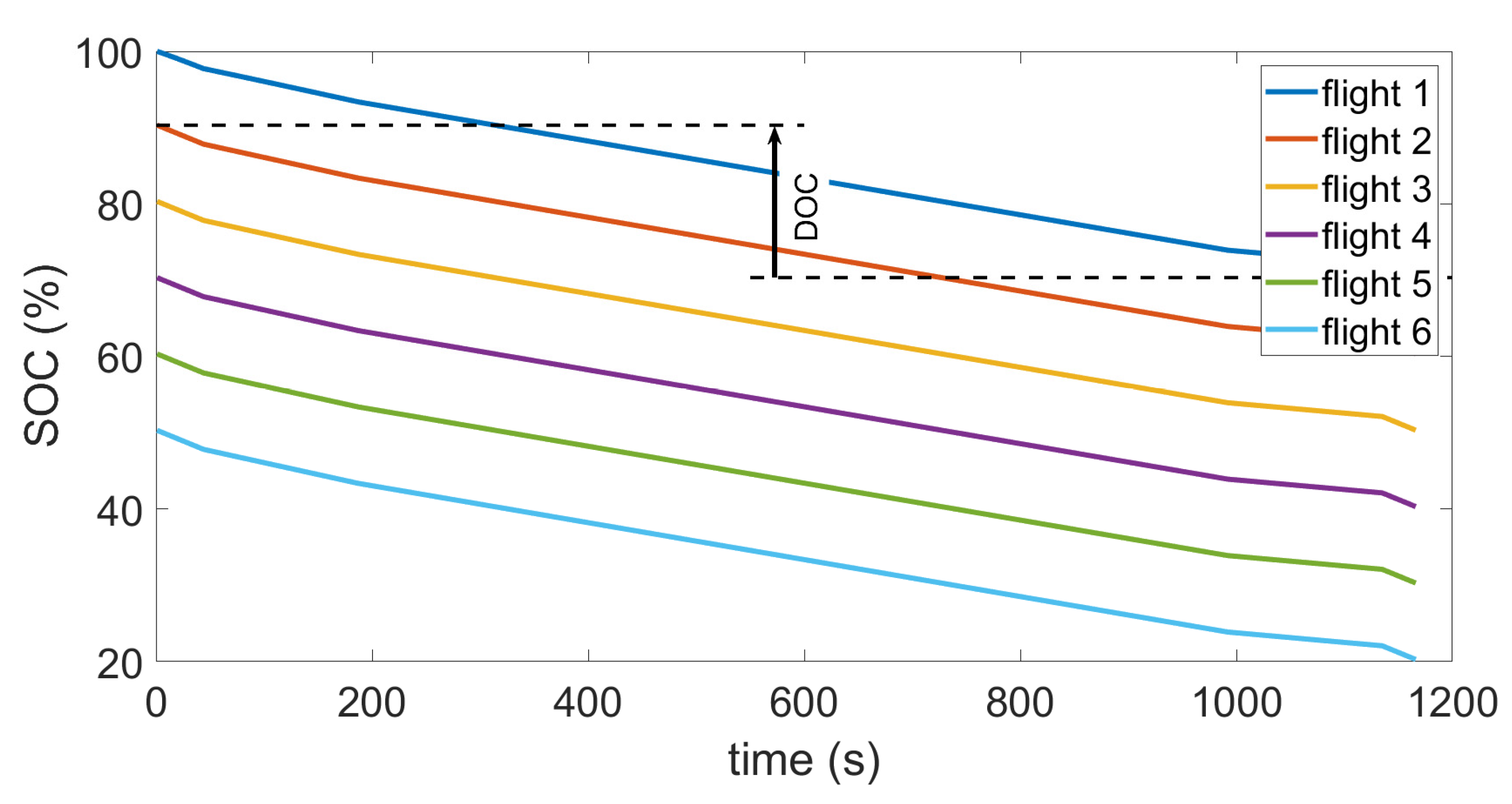 Energies 15 00638 g010 550