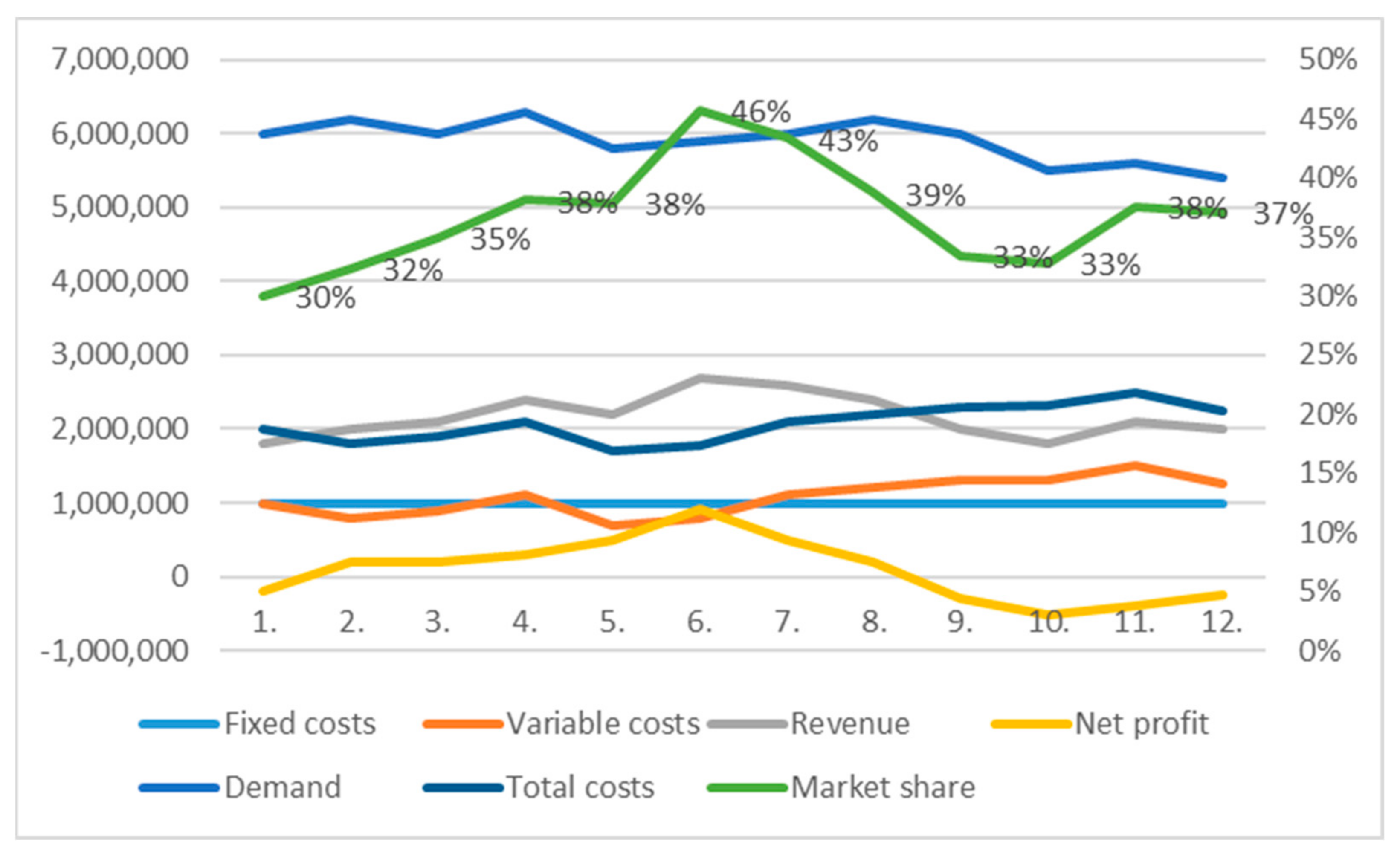 Energies 15 00639 g001 550