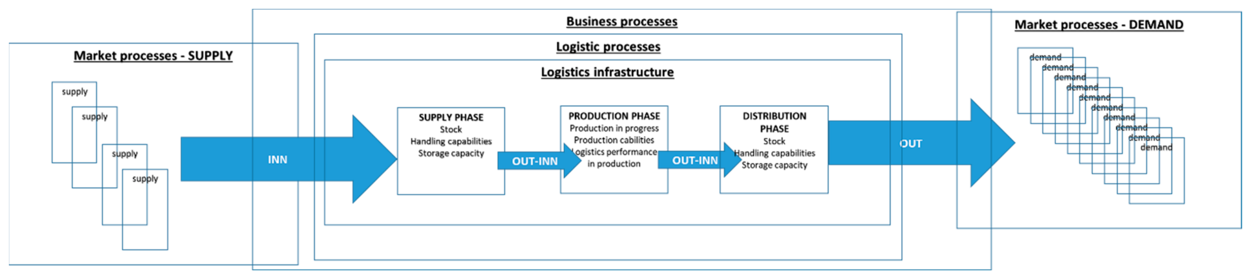Energies 15 00639 g002 550