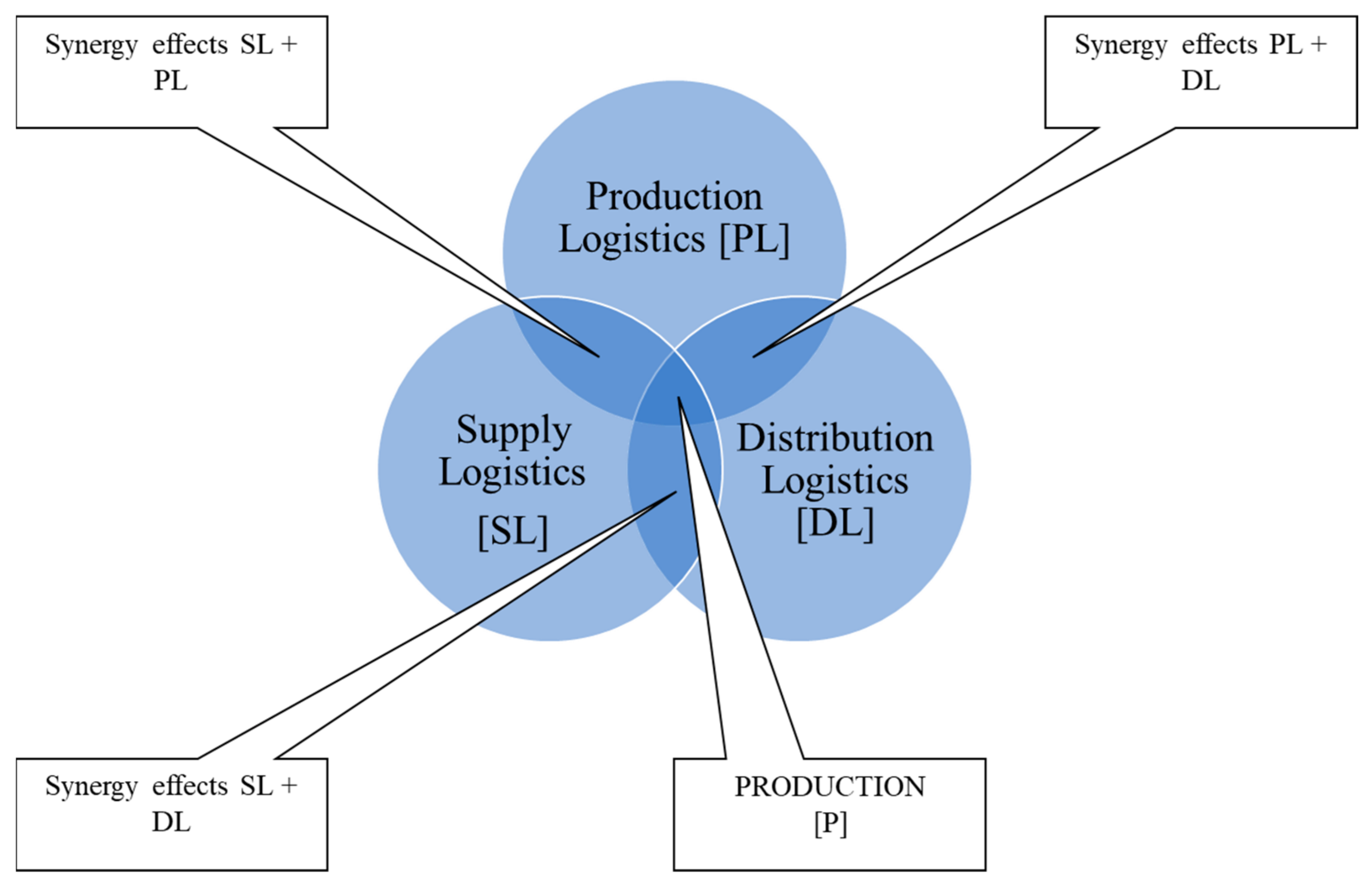 Energies 15 00639 g003 550