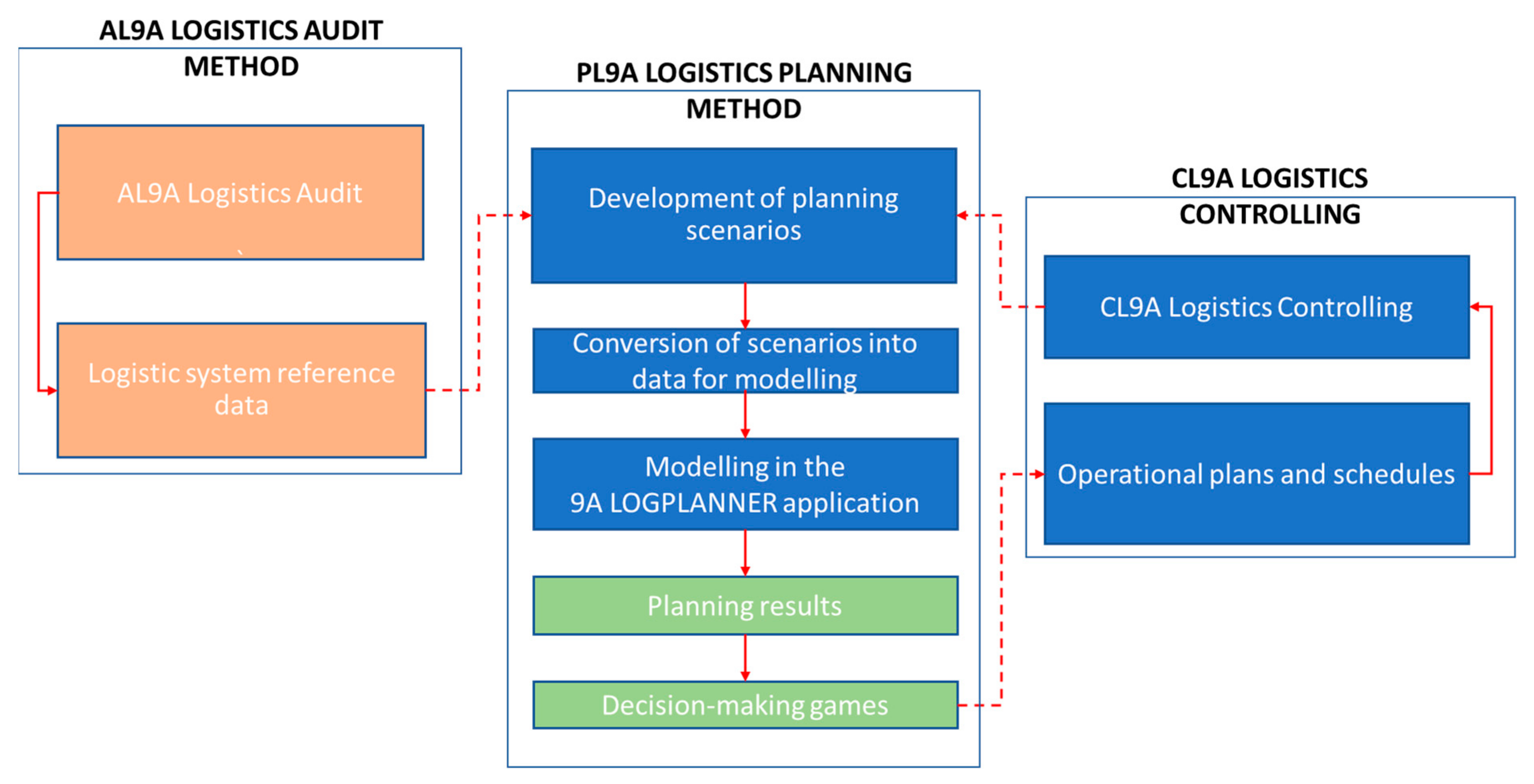 Energies 15 00639 g004 550