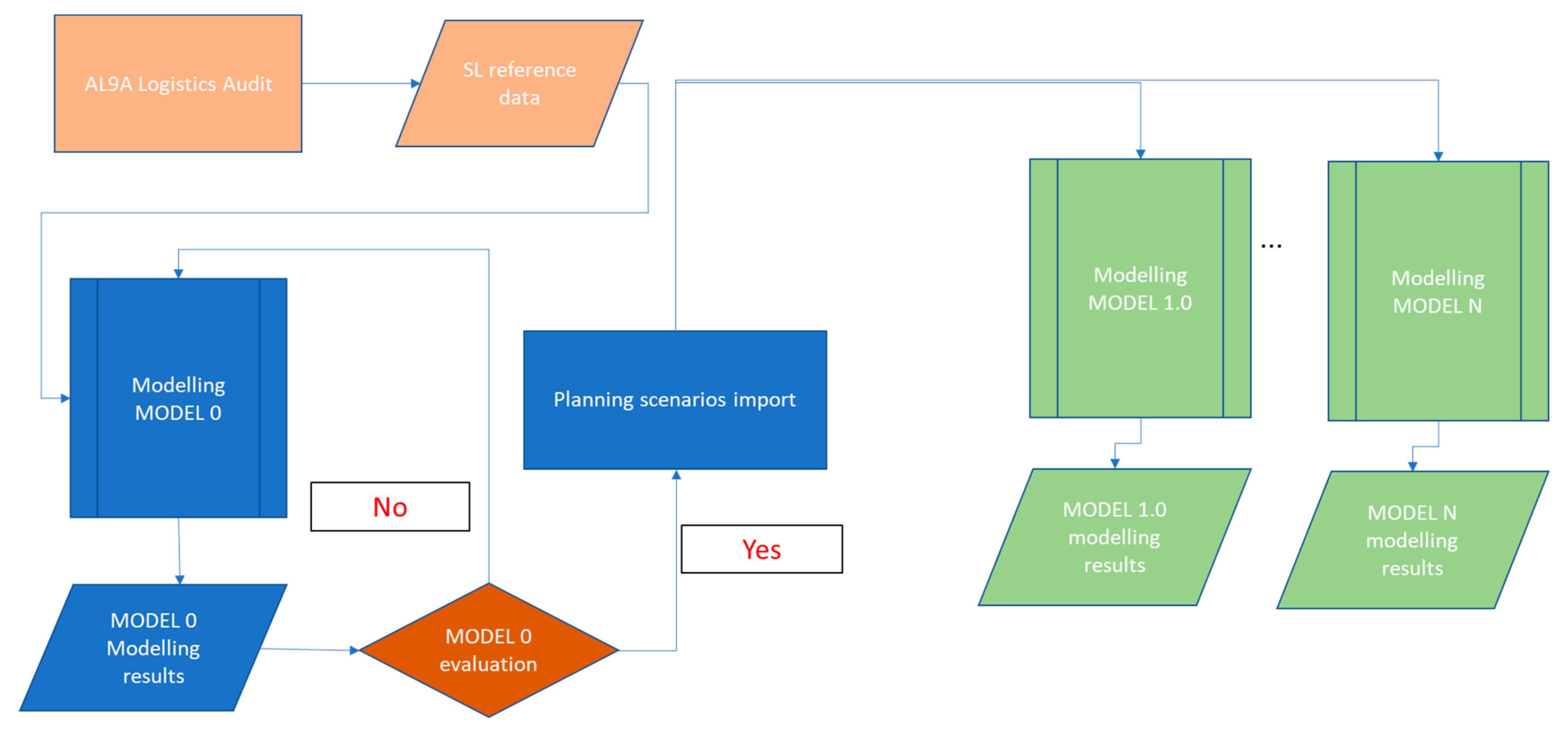 Energies 15 00639 g005 550