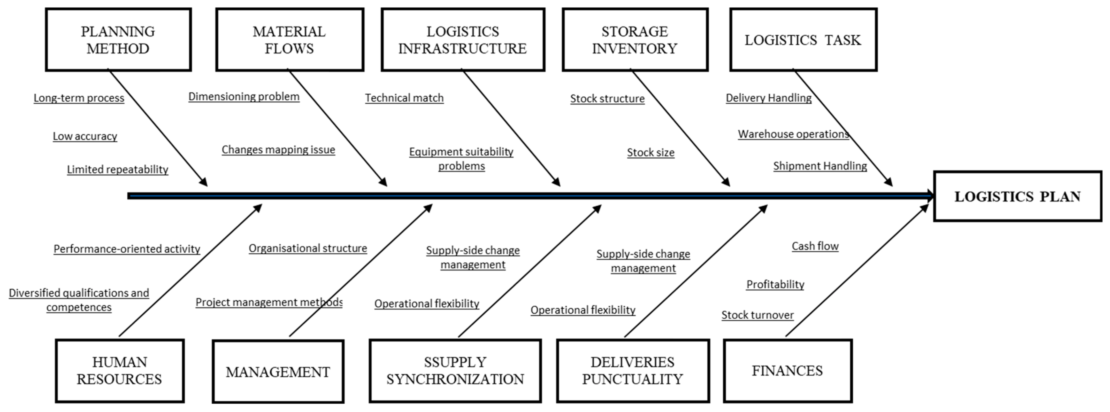 Energies 15 00639 g006 550