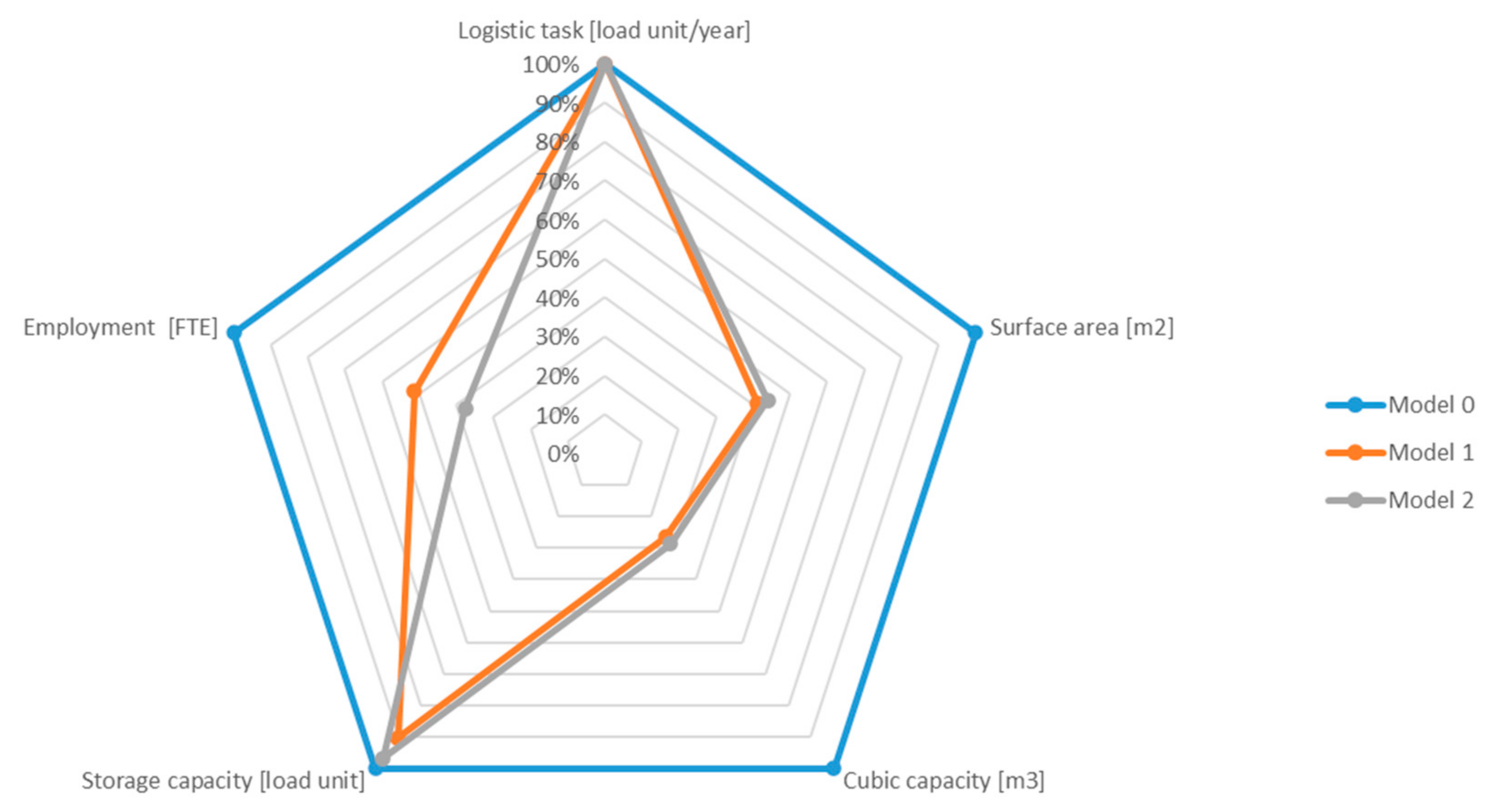 Energies 15 00639 g007 550