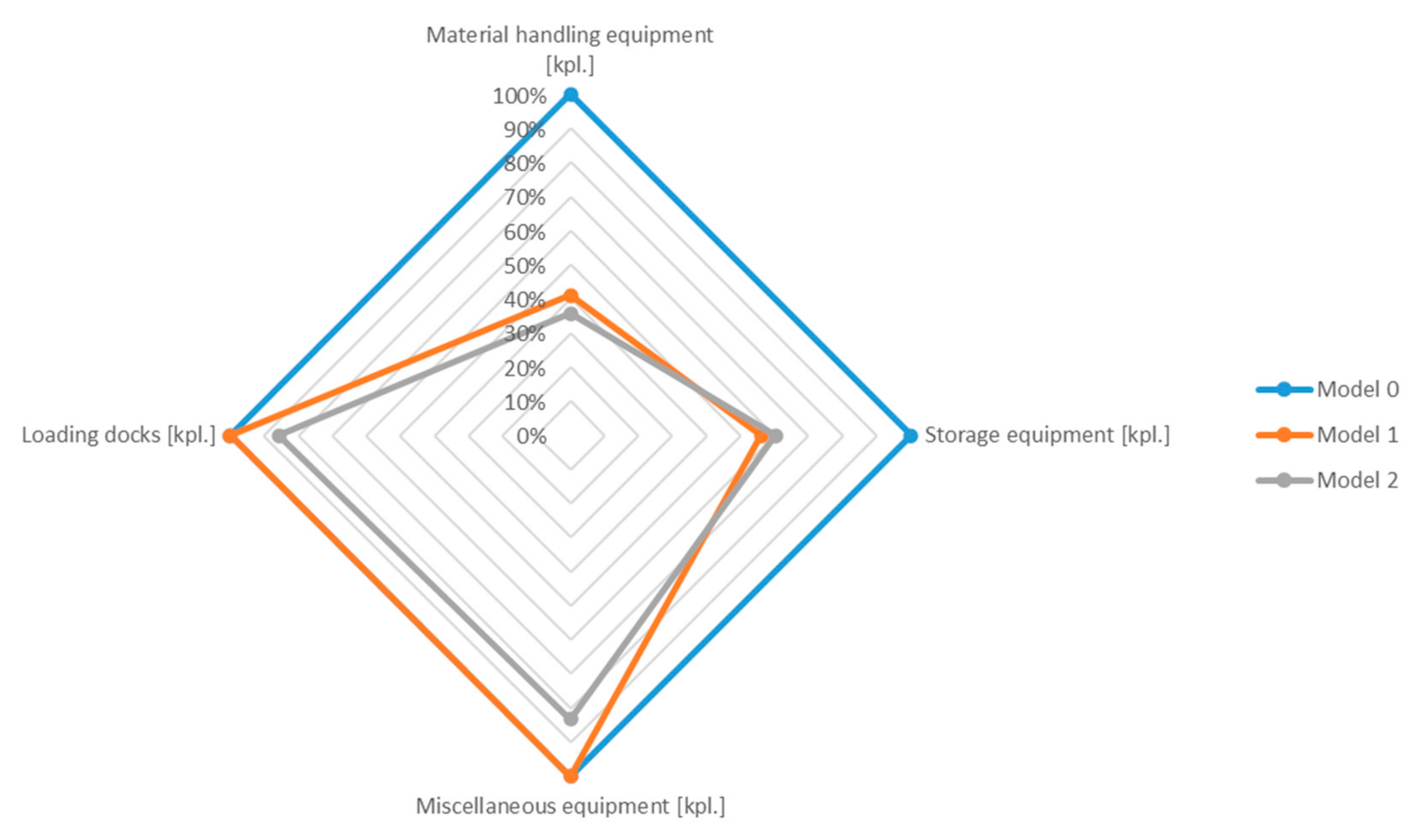 Energies 15 00639 g008 550