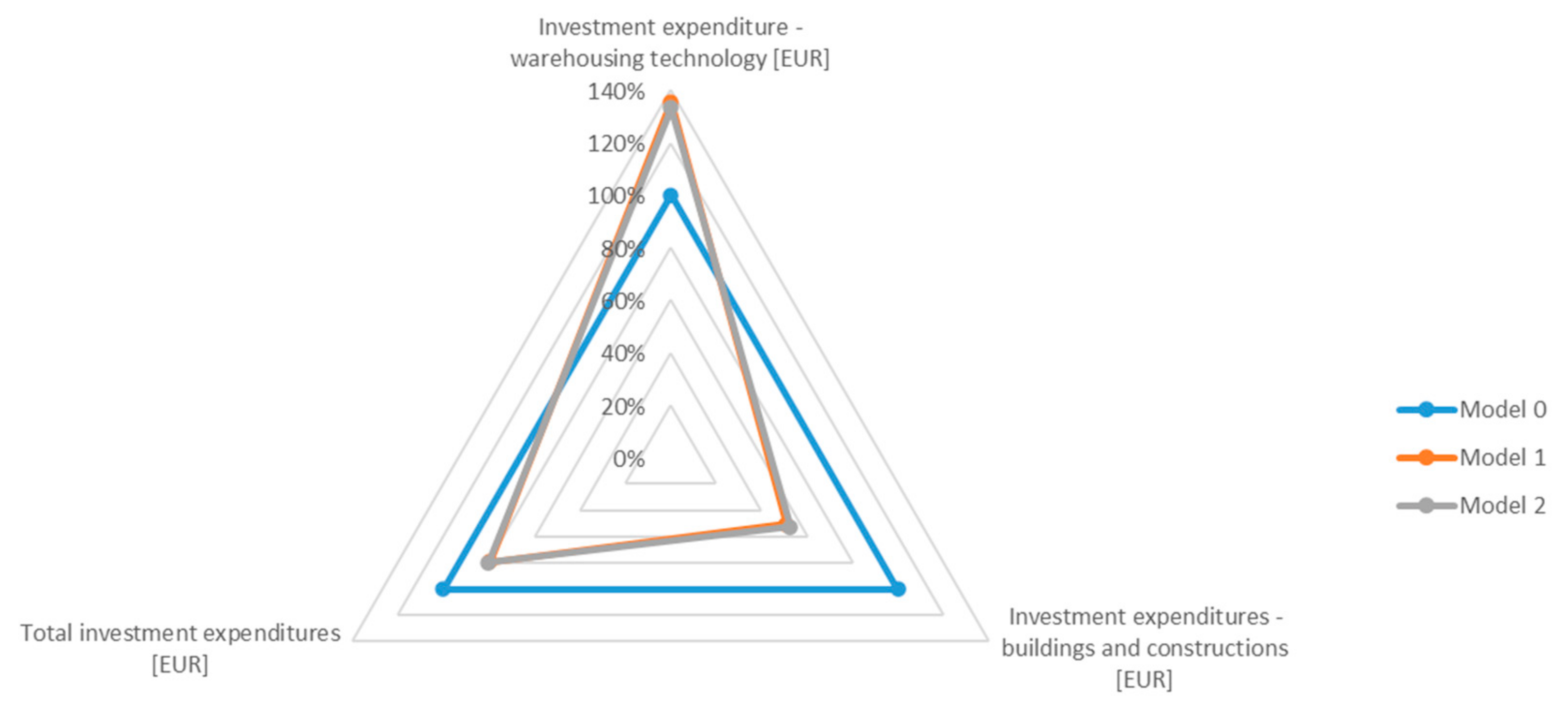 Energies 15 00639 g009 550