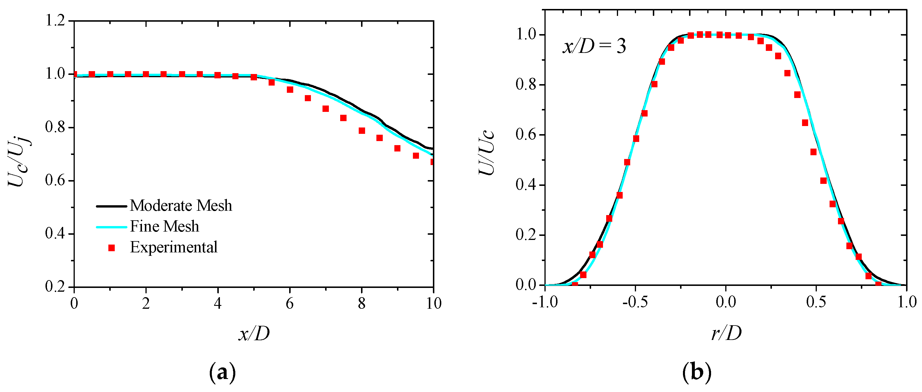 Energies 15 00640 g003 550