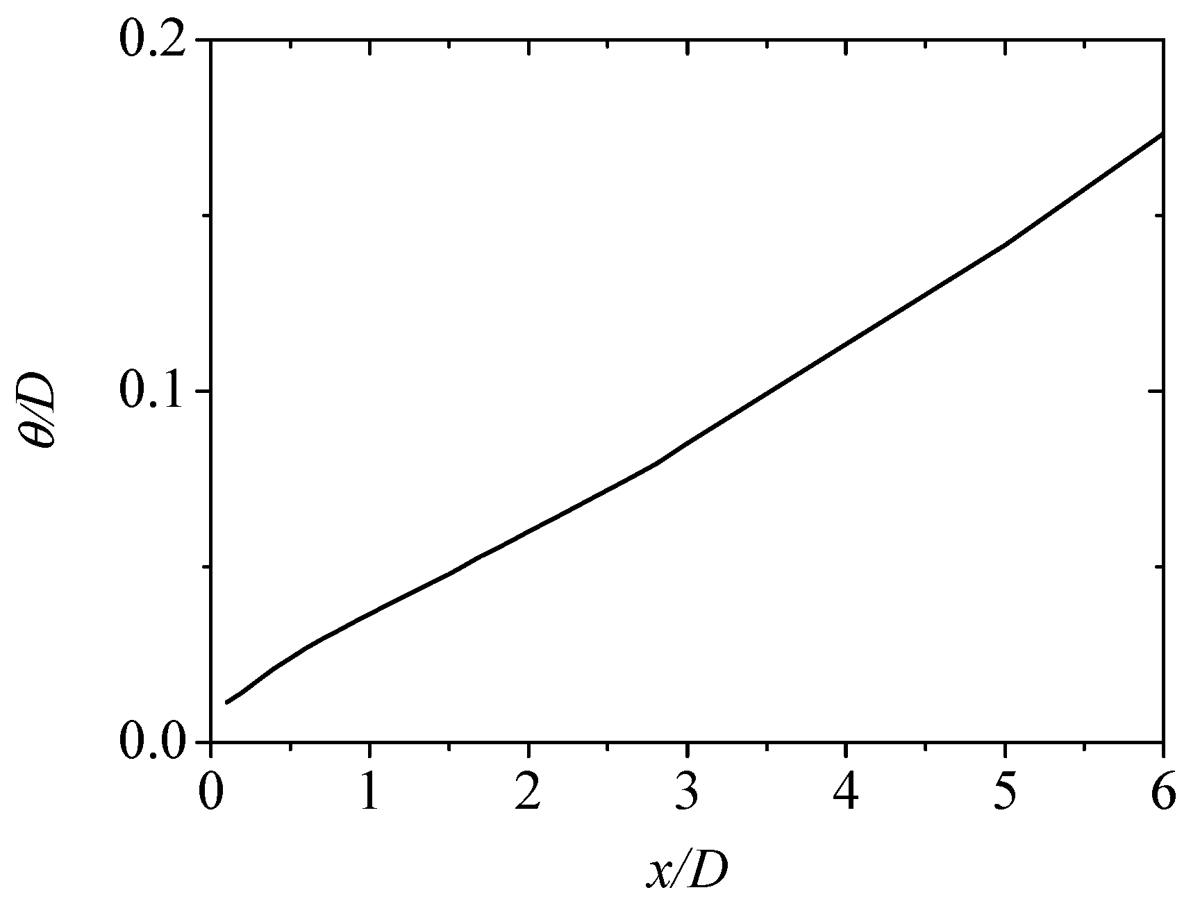 Energies 15 00640 g004 550