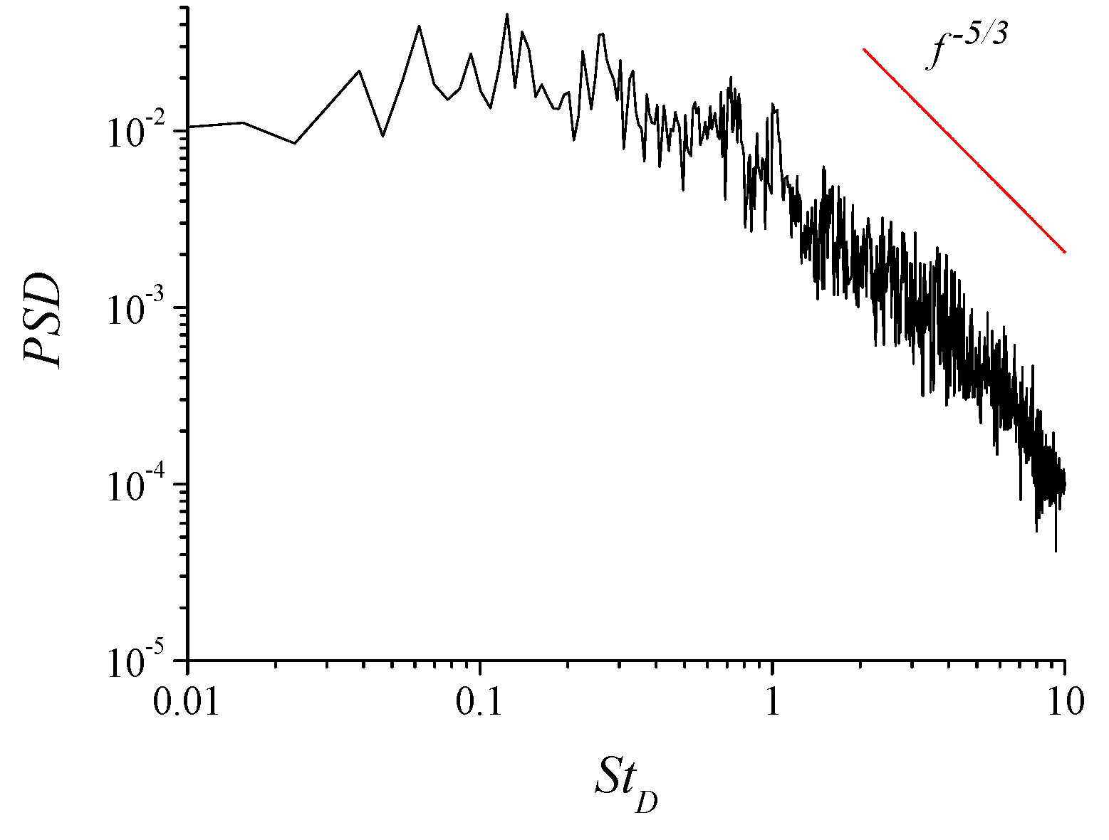 Energies 15 00640 g006 550