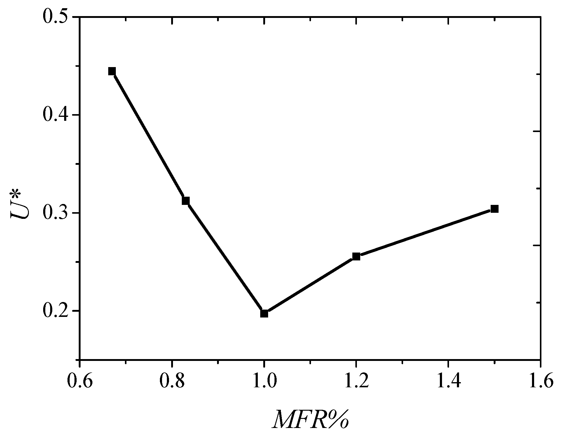 Energies 15 00640 g007 550