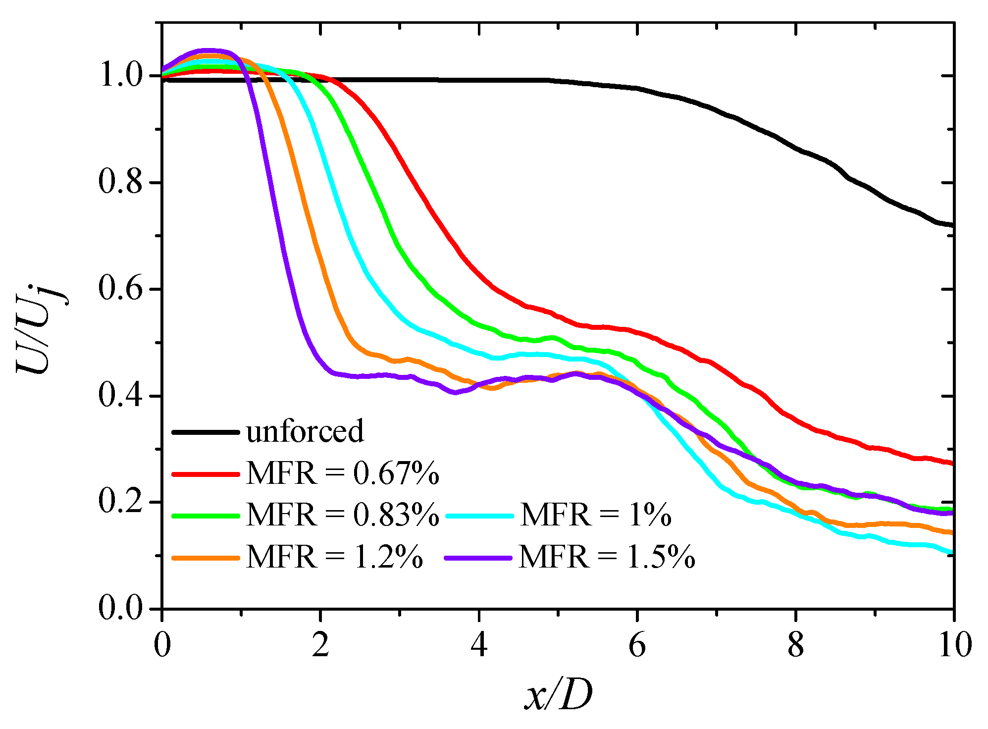 Energies 15 00640 g008 550