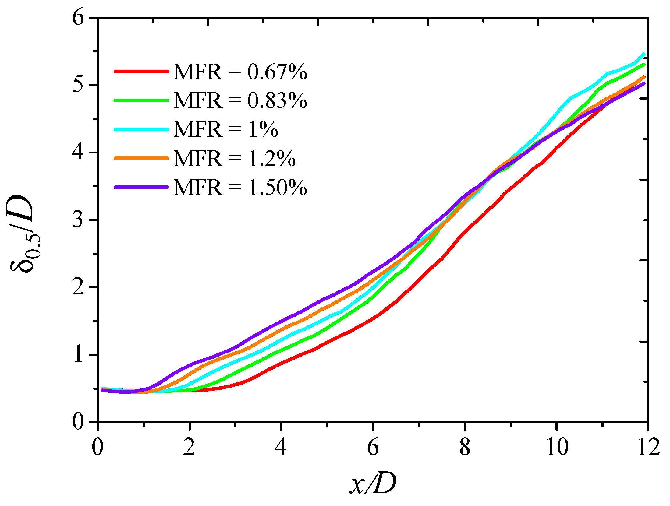 Energies 15 00640 g010 550