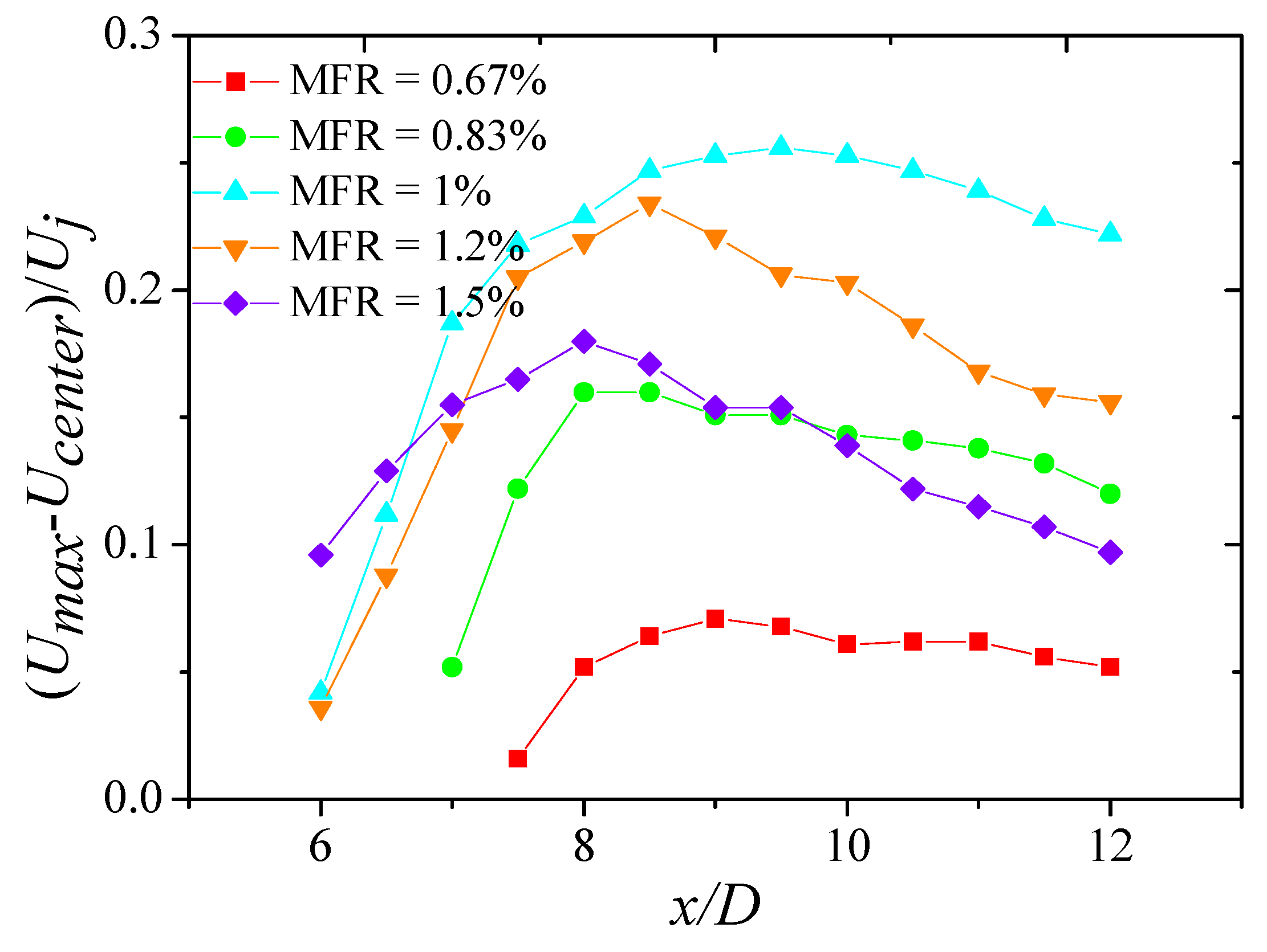 Energies 15 00640 g011 550