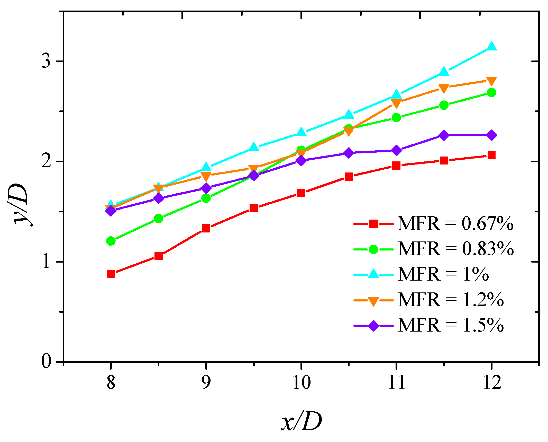 Energies 15 00640 g012 550