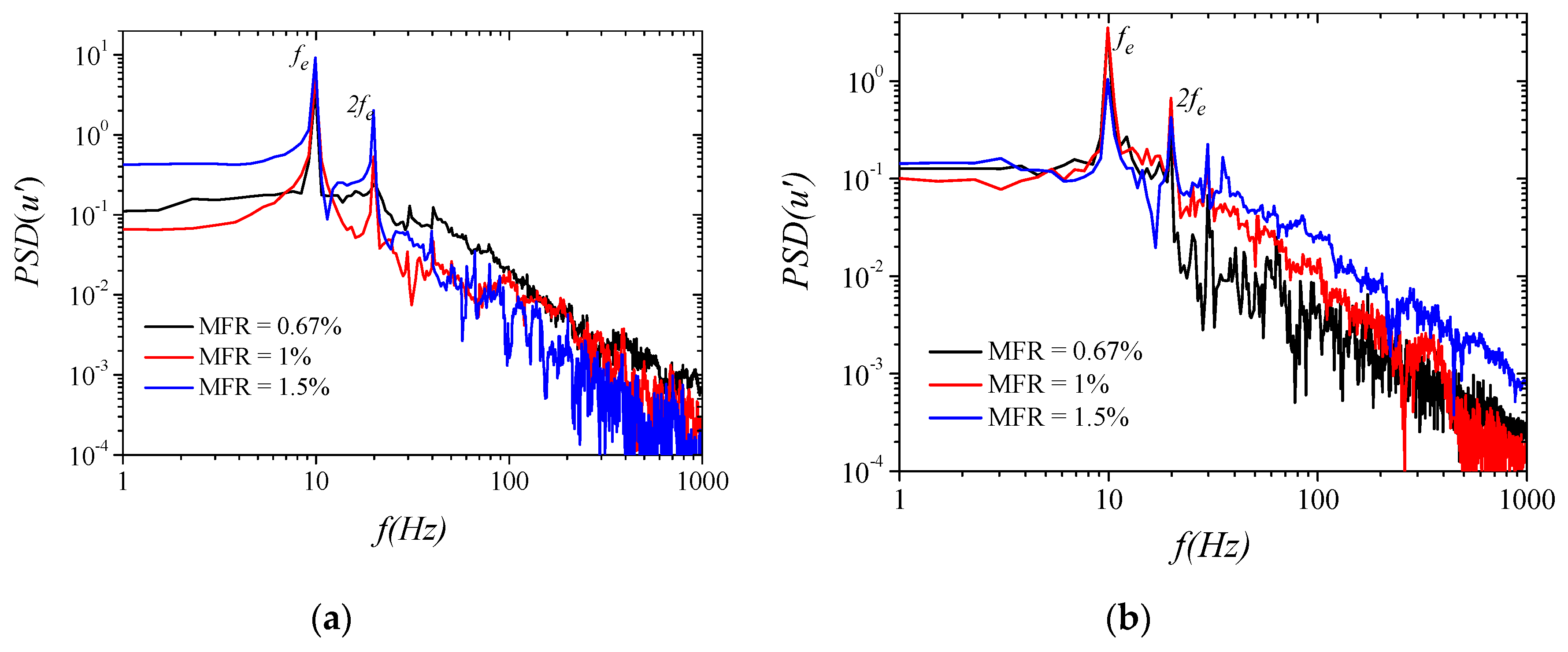 Energies 15 00640 g016 550