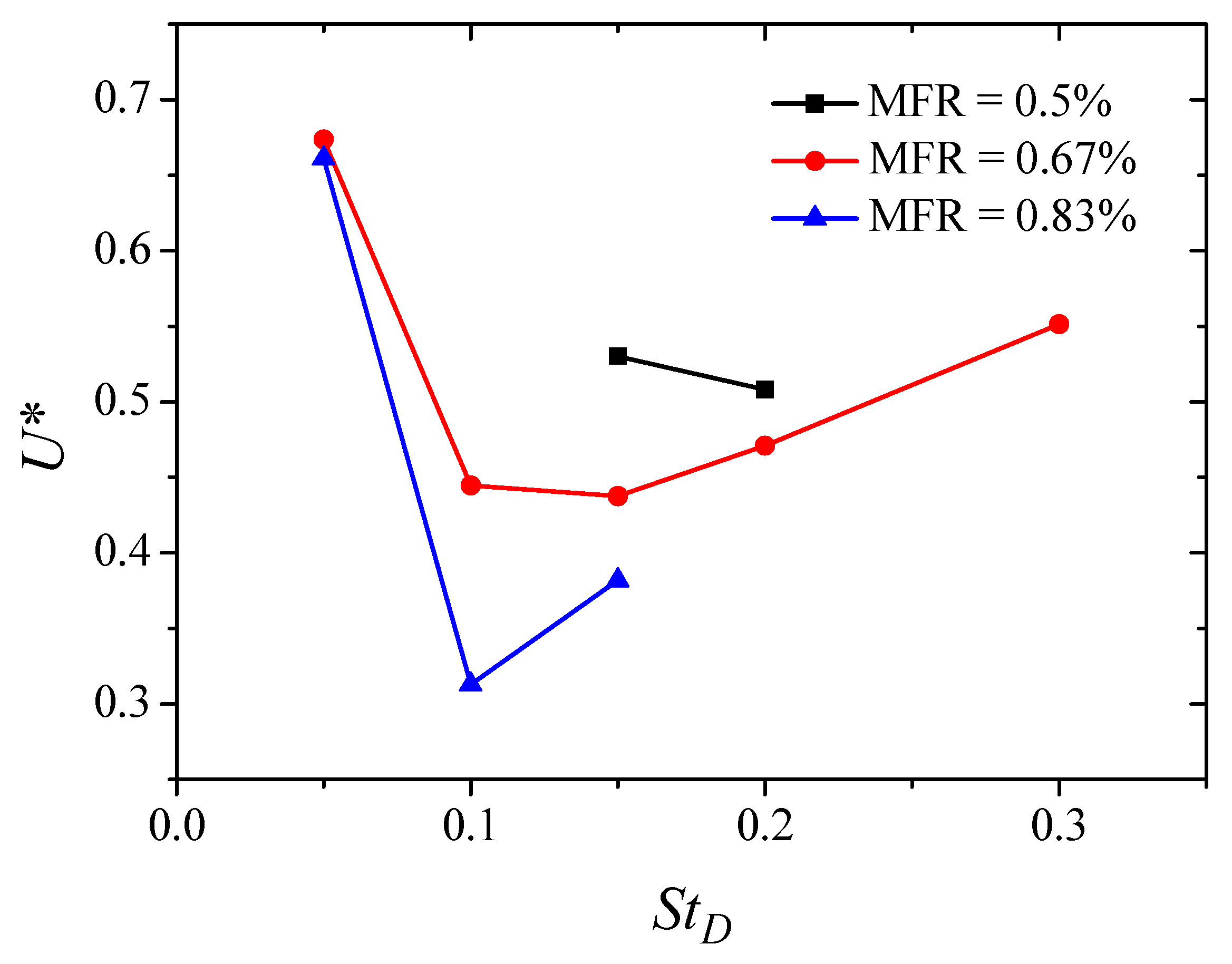 Energies 15 00640 g021 550