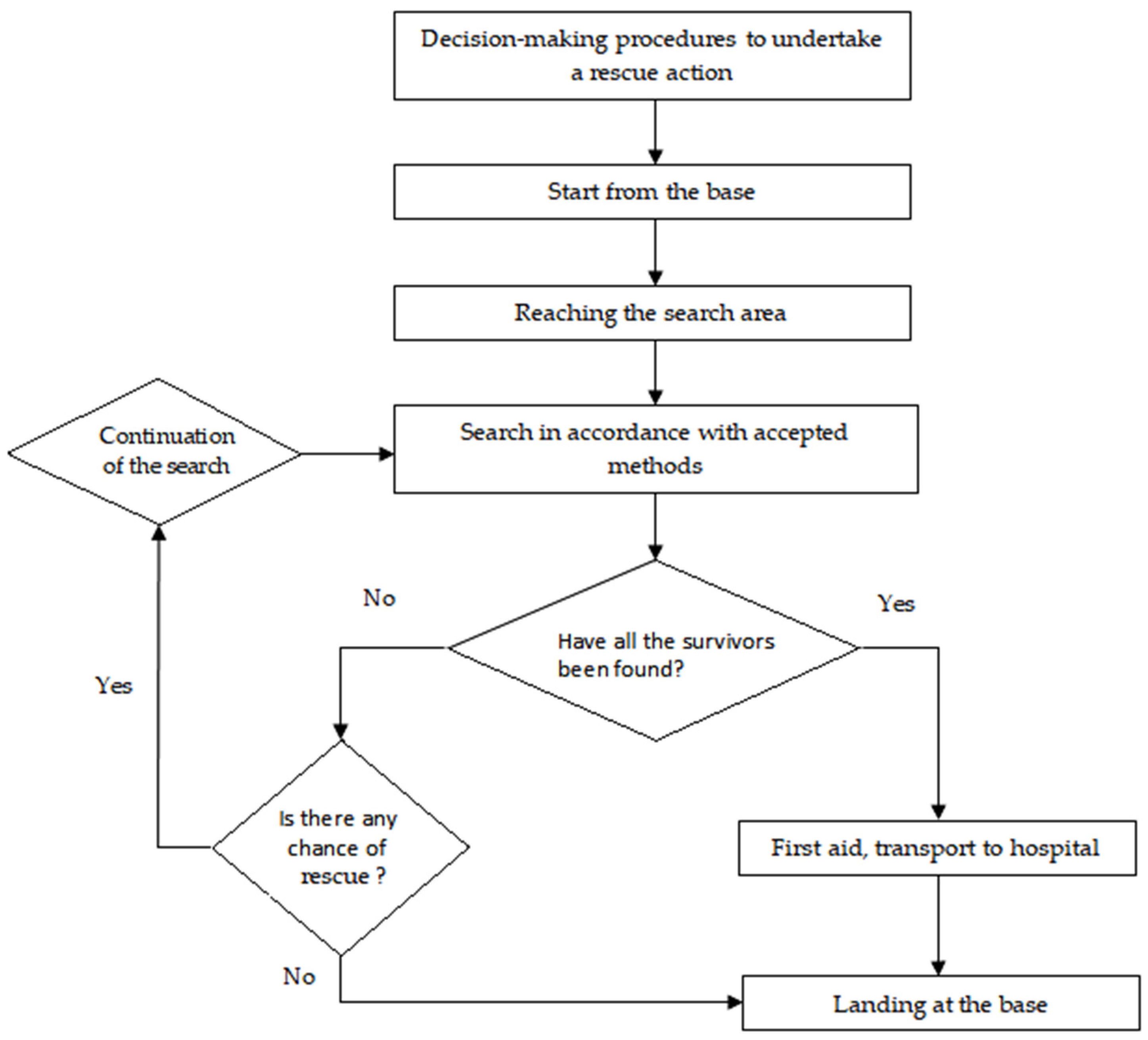 Energies 15 00643 g001 Energies 15 00643 g001