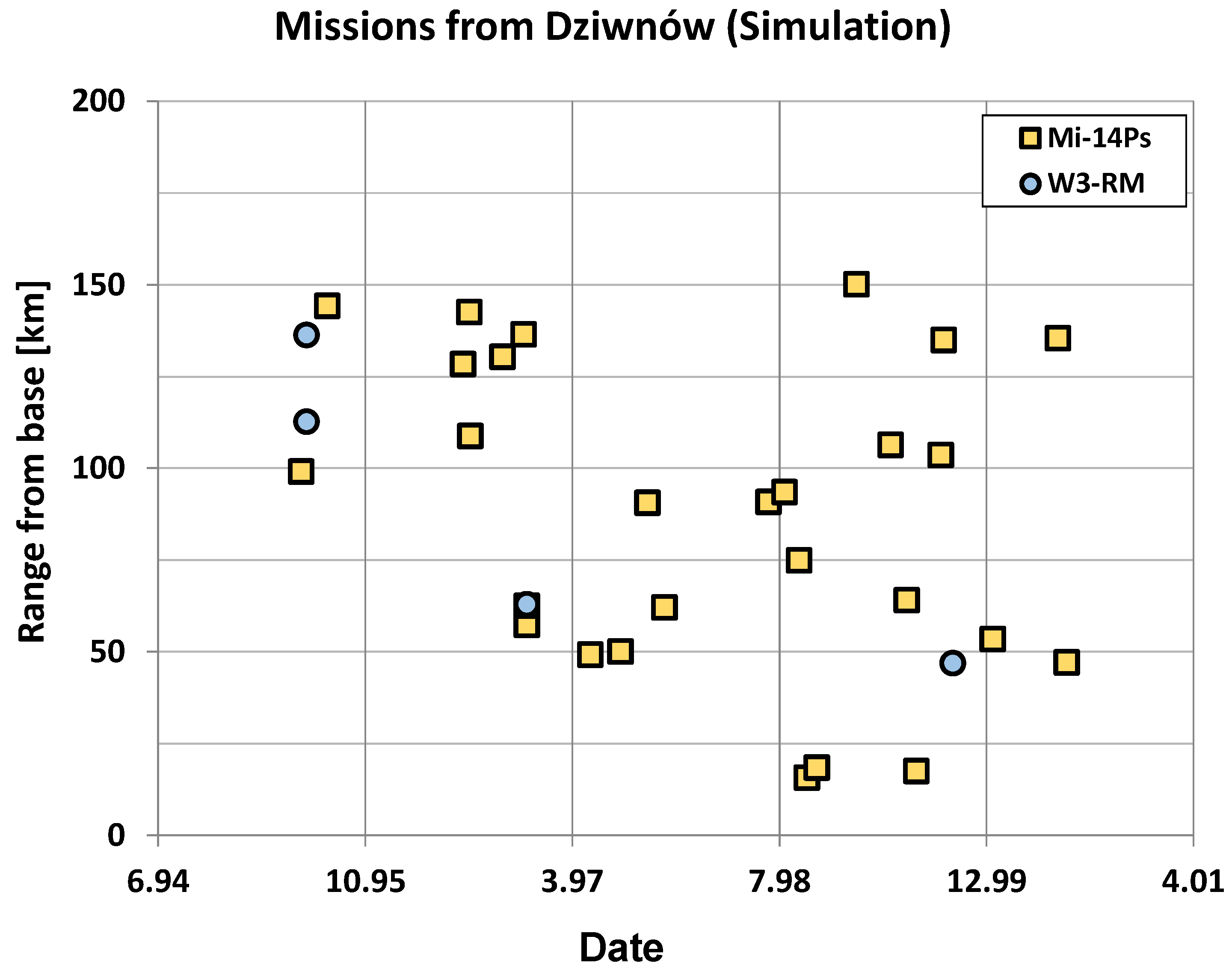 Energies 15 00643 g008 Energies 15 00643 g008