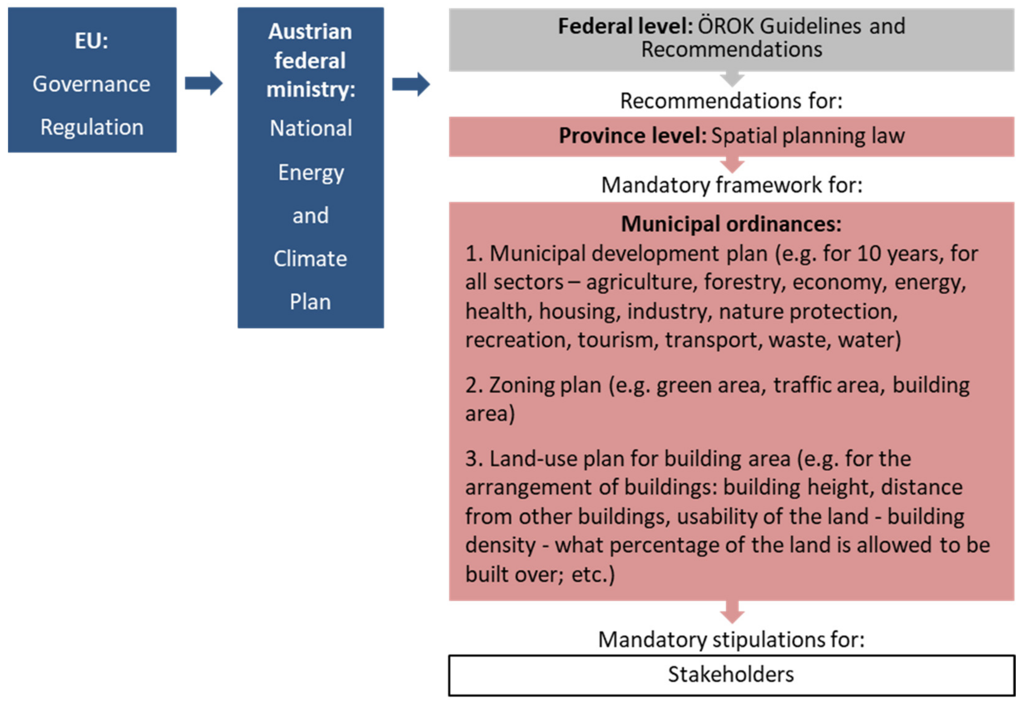 Energies 15 00645 g001 550