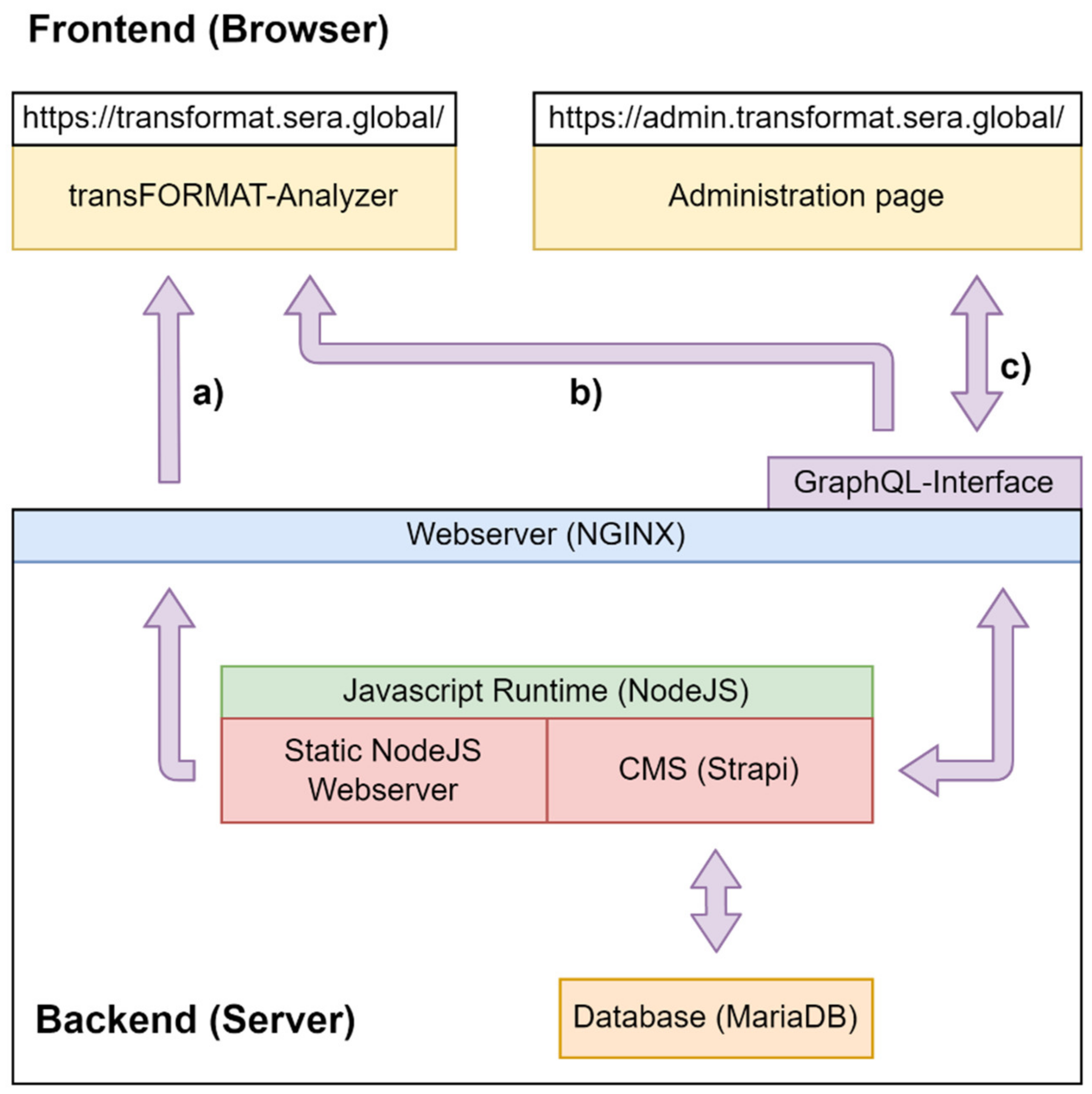 Energies 15 00645 g003 550