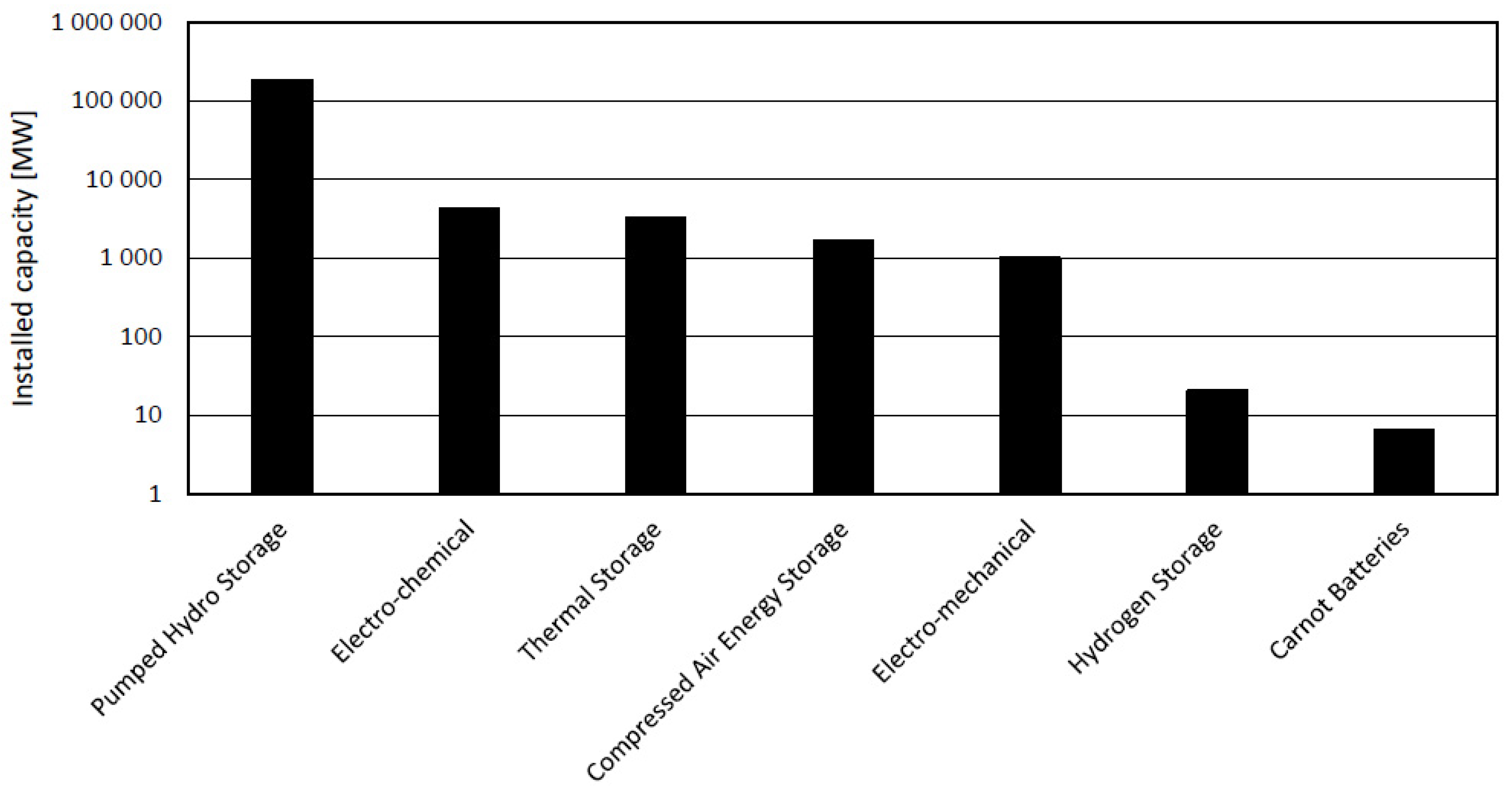 Energies 15 00647 g001 550