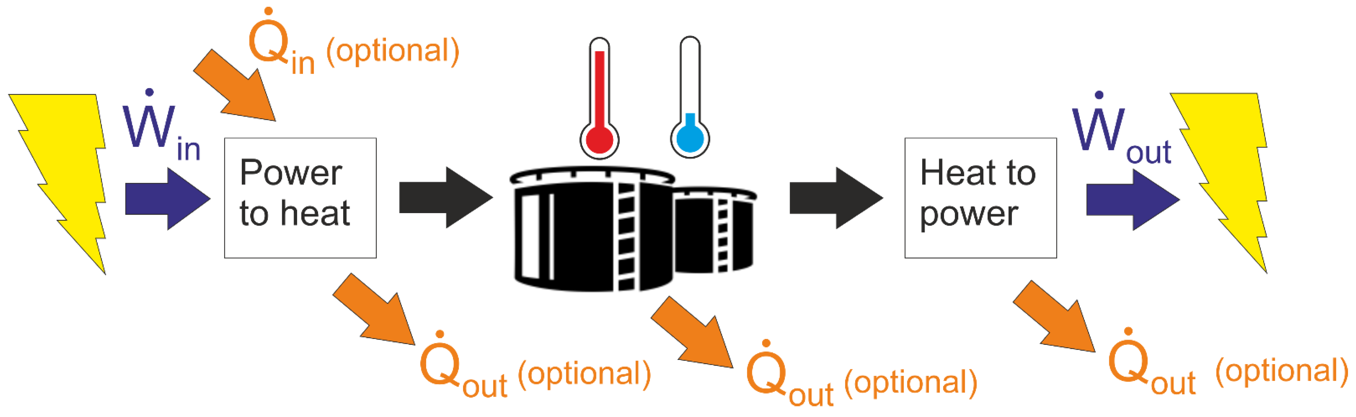 https://www.mdpi.com/energies/energies-15-00647/article_deploy/html/images/energies-15-00647-g002.png