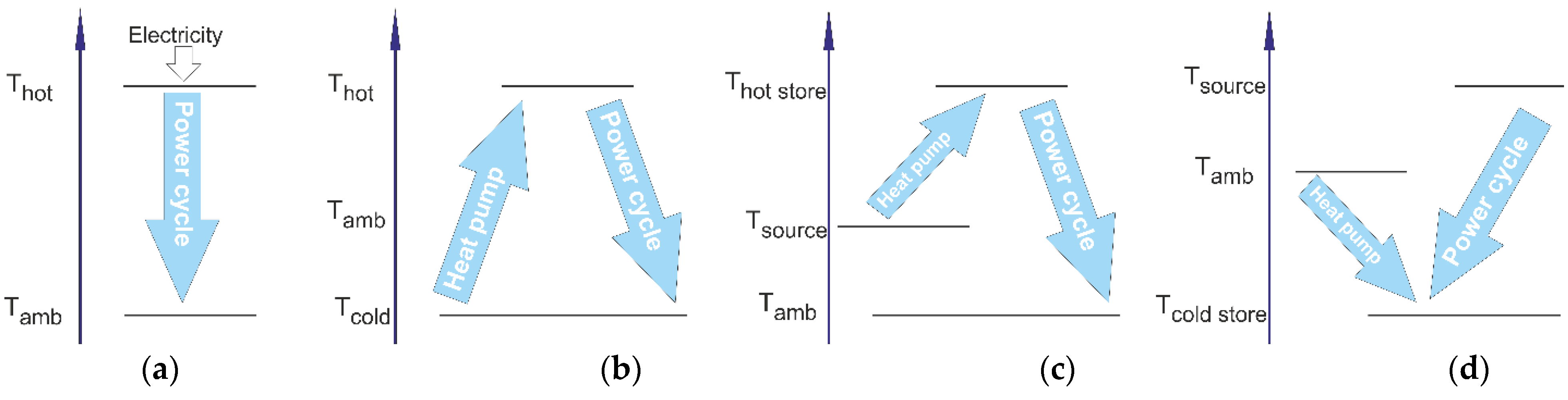 Energies 15 00647 g003 550