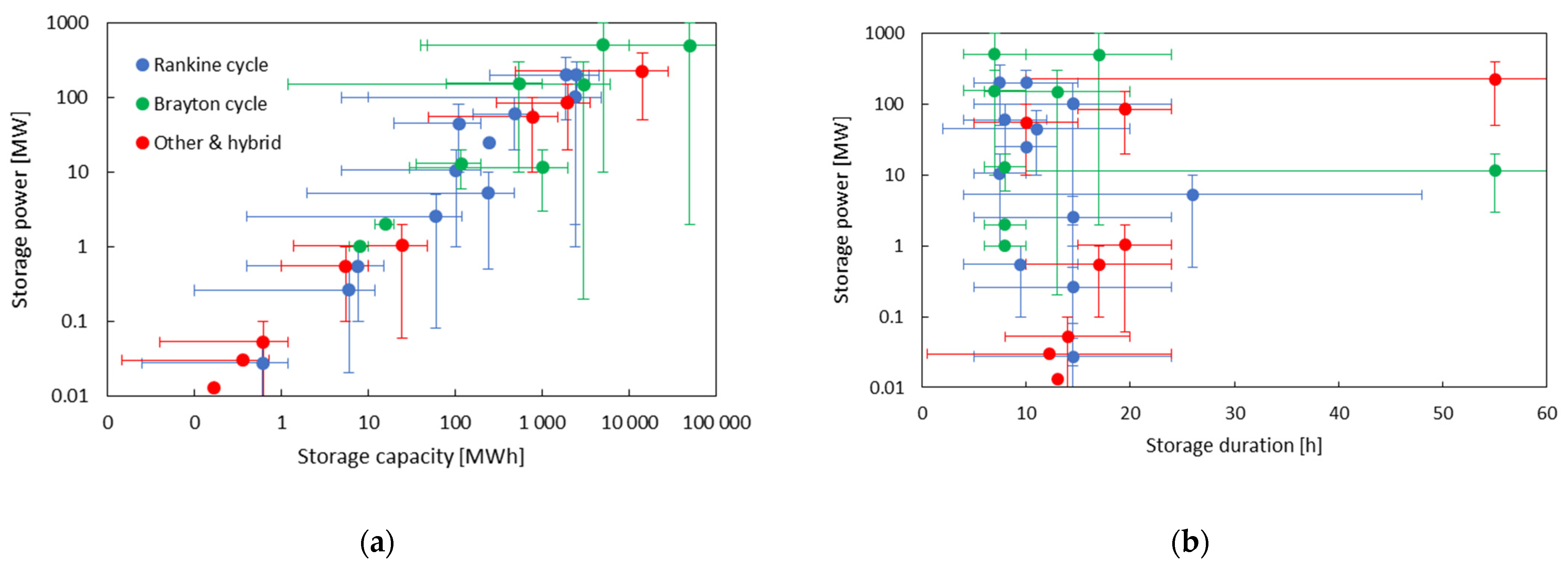 Energies 15 00647 g005 550