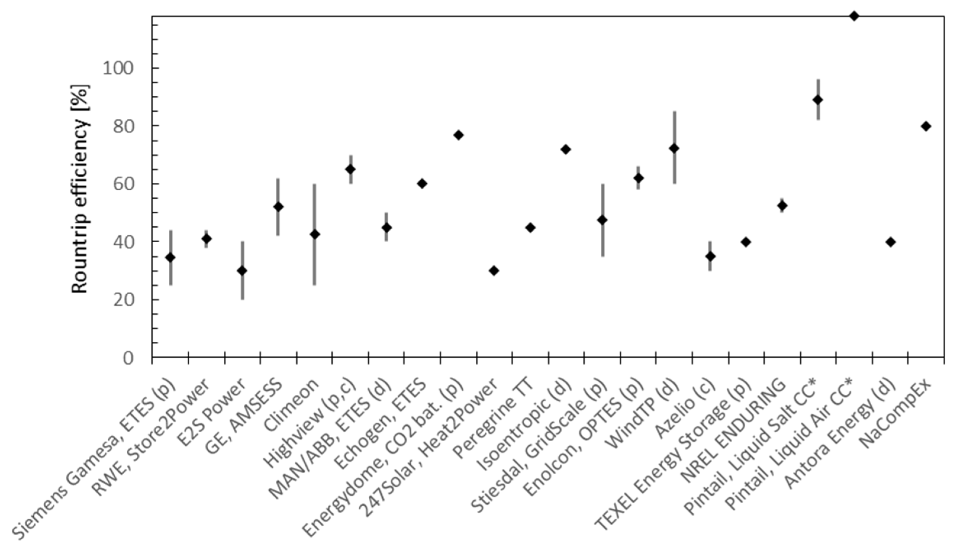 Energies 15 00647 g006 550