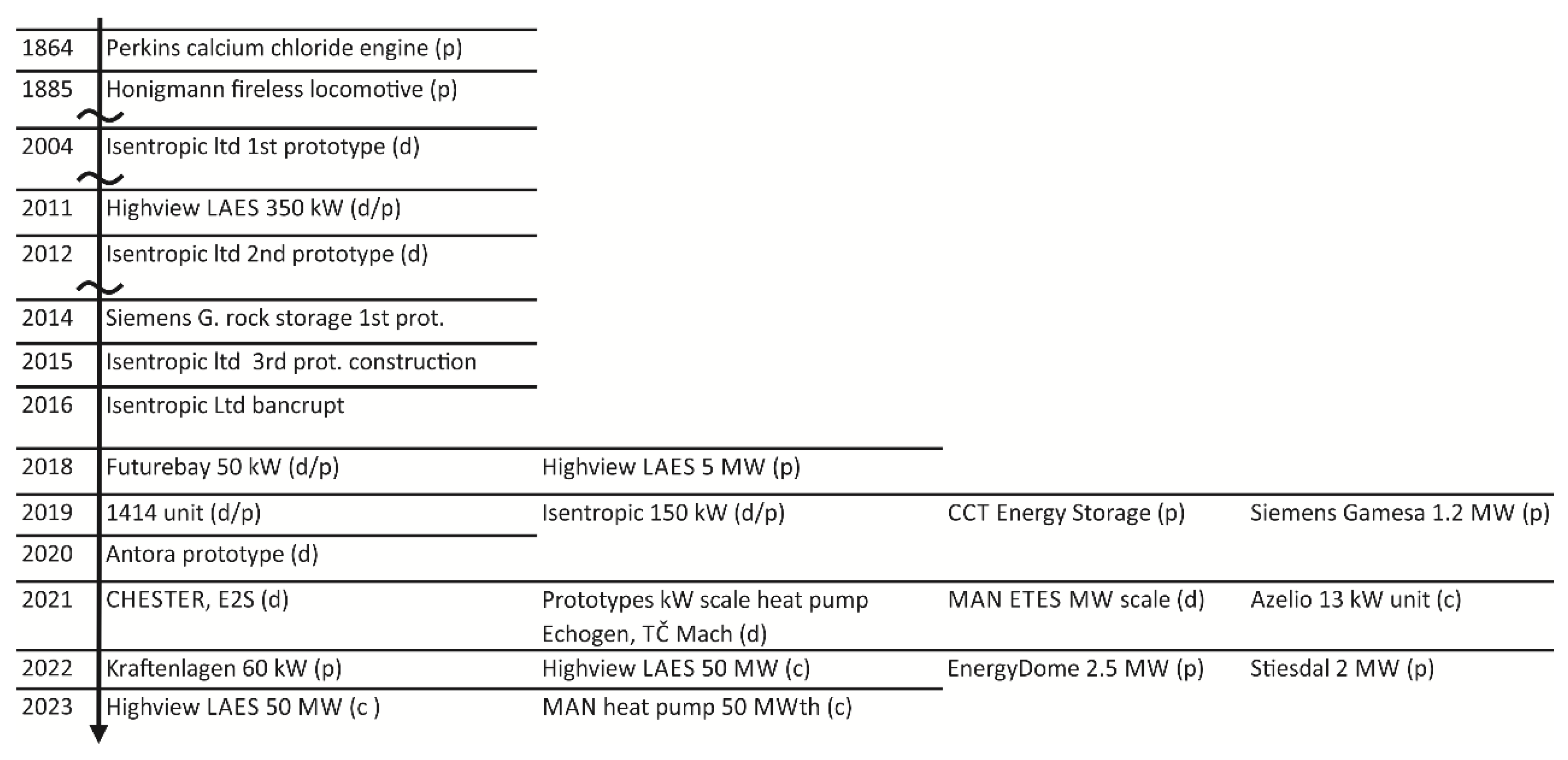 Energies 15 00647 g007 550