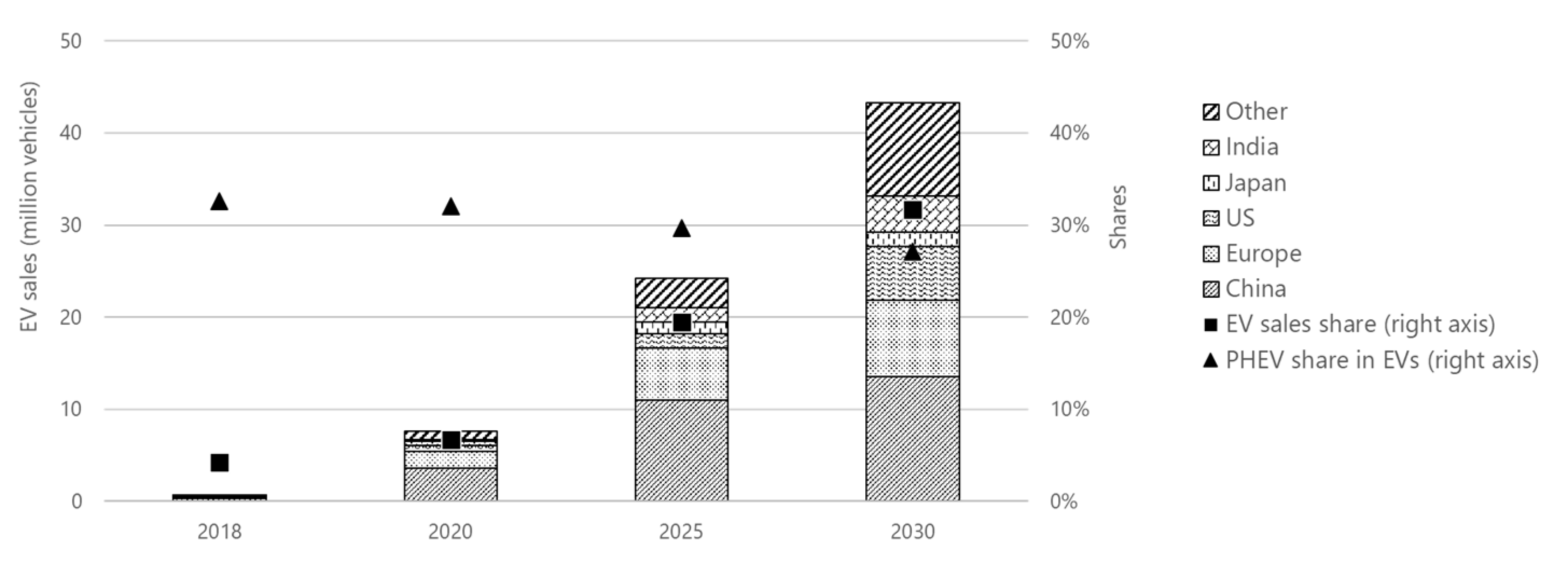 Energies 15 00649 g002 Energies 15 00649 g002