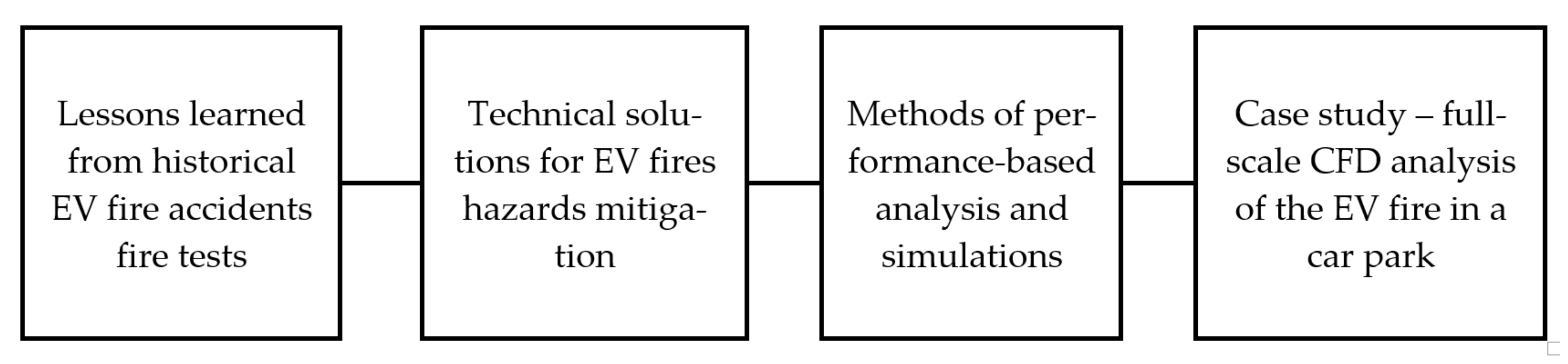 Energies 15 00649 g003 Energies 15 00649 g003