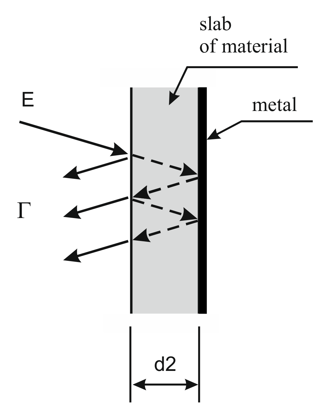 Energies 15 00651 g004 550