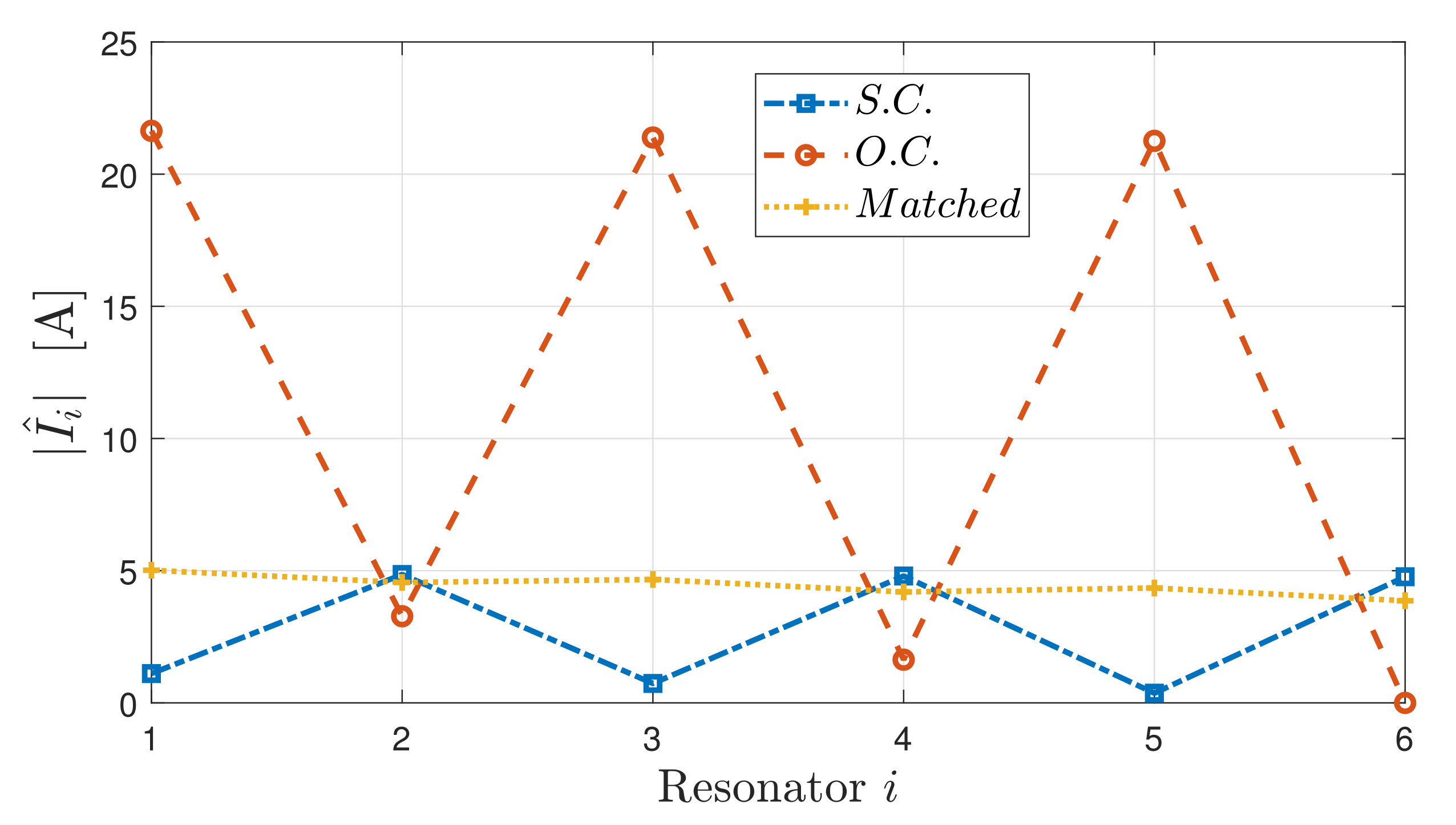 Energies 15 00652 g004 550